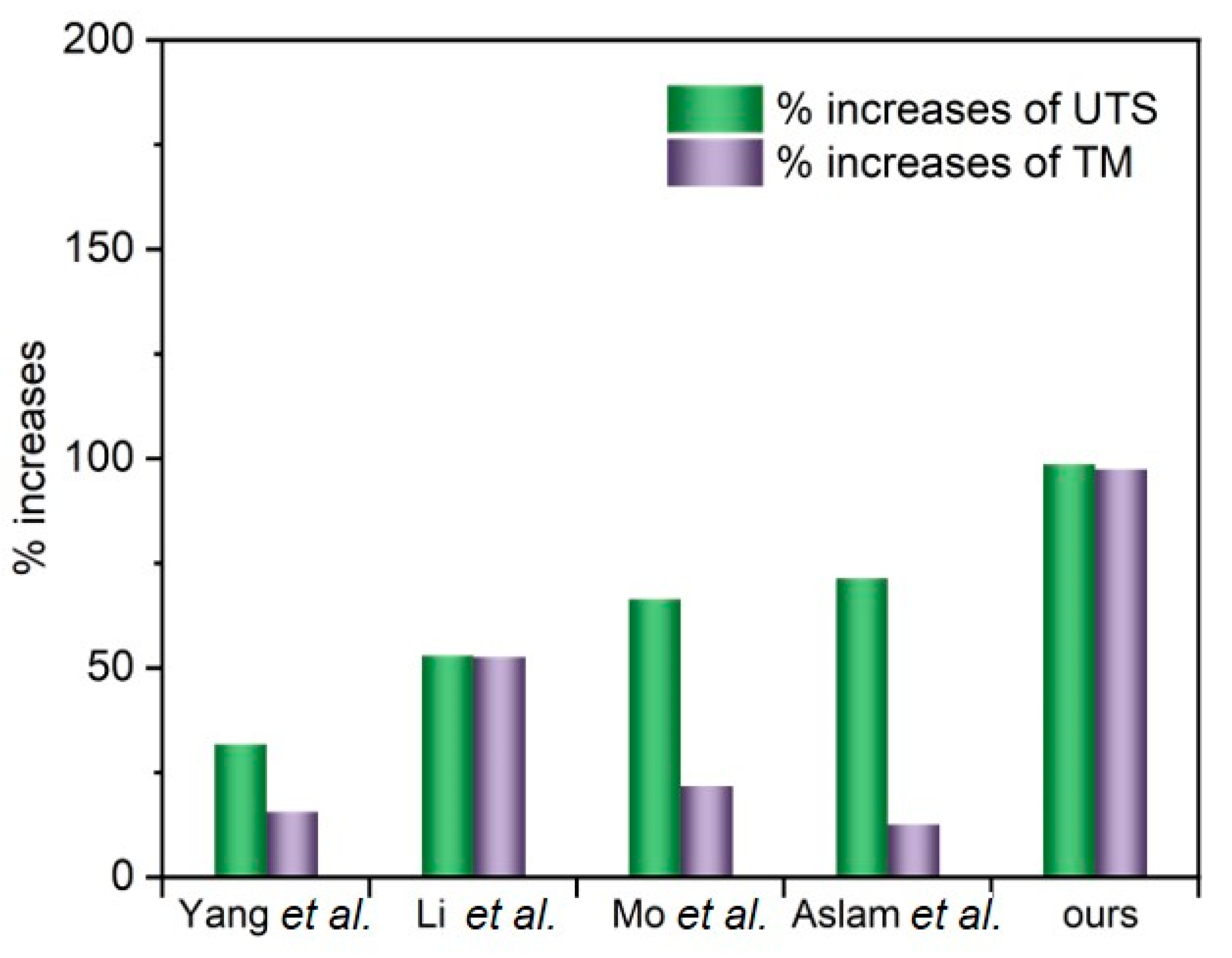 Polymers 13 00615 g010 Polymers 13 00615 g010