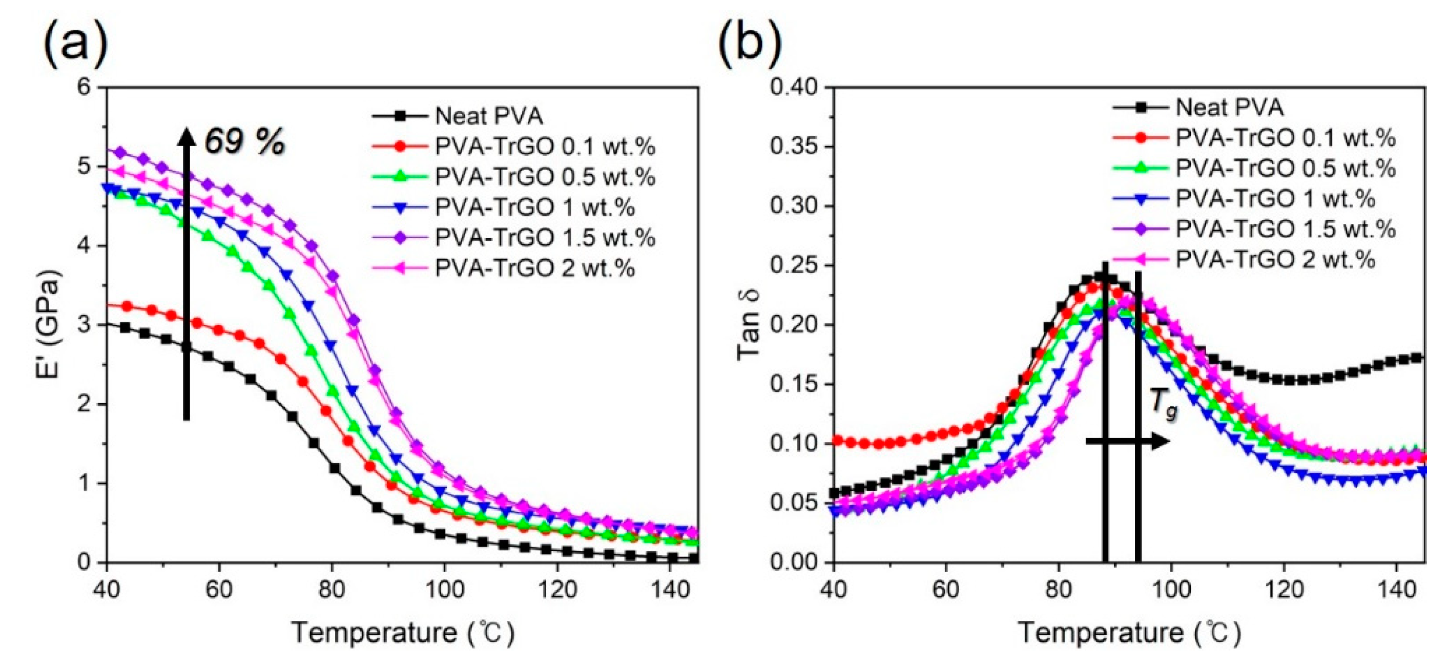Polymers 13 00615 g011 Polymers 13 00615 g011
