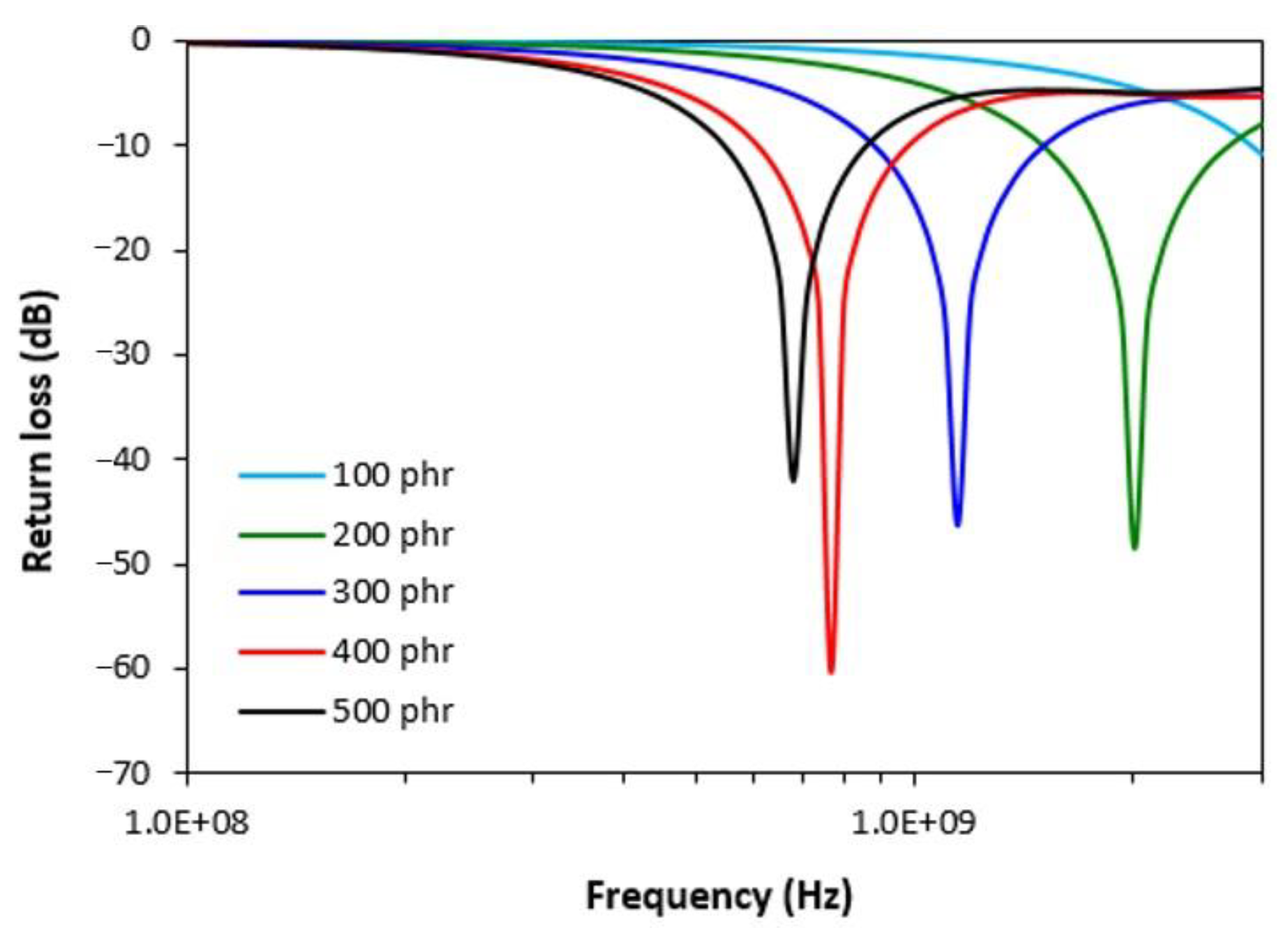Polymers 13 00616 g002