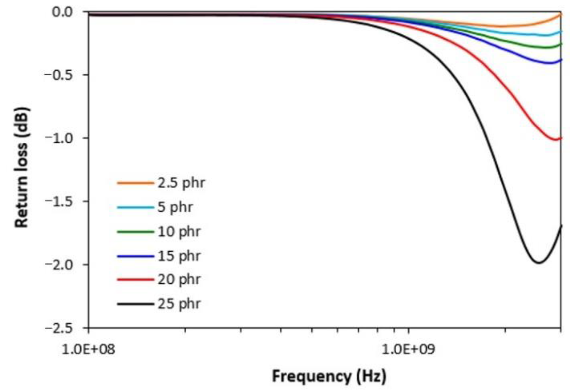 Polymers 13 00616 g009