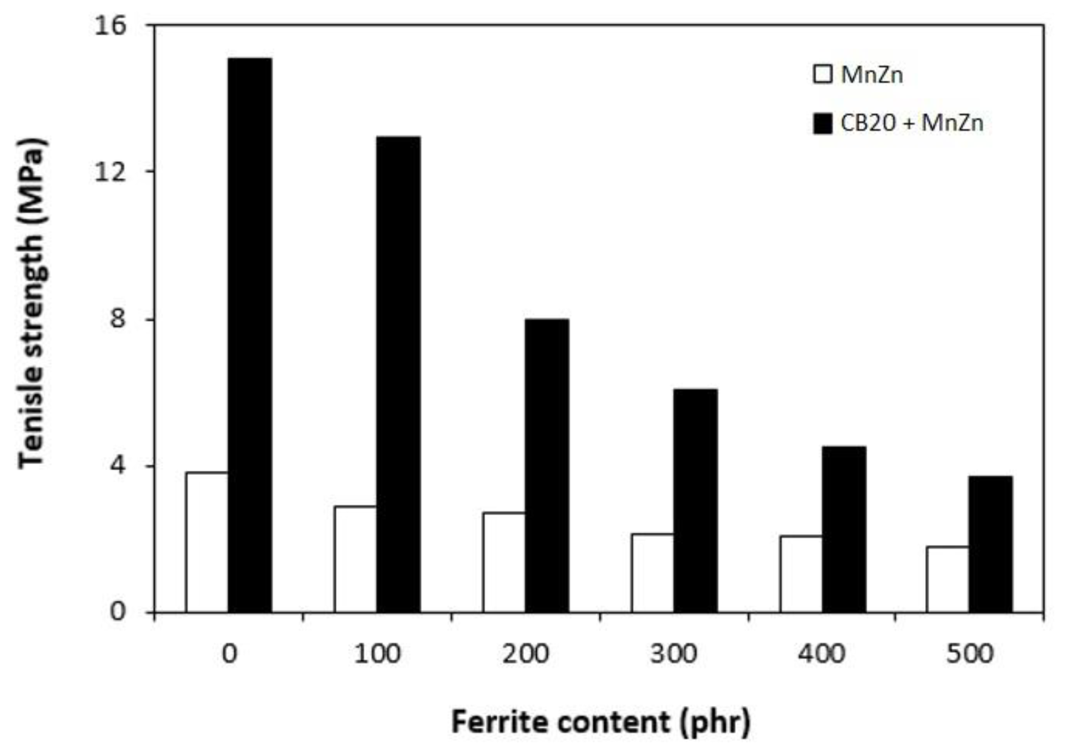 Polymers 13 00616 g010