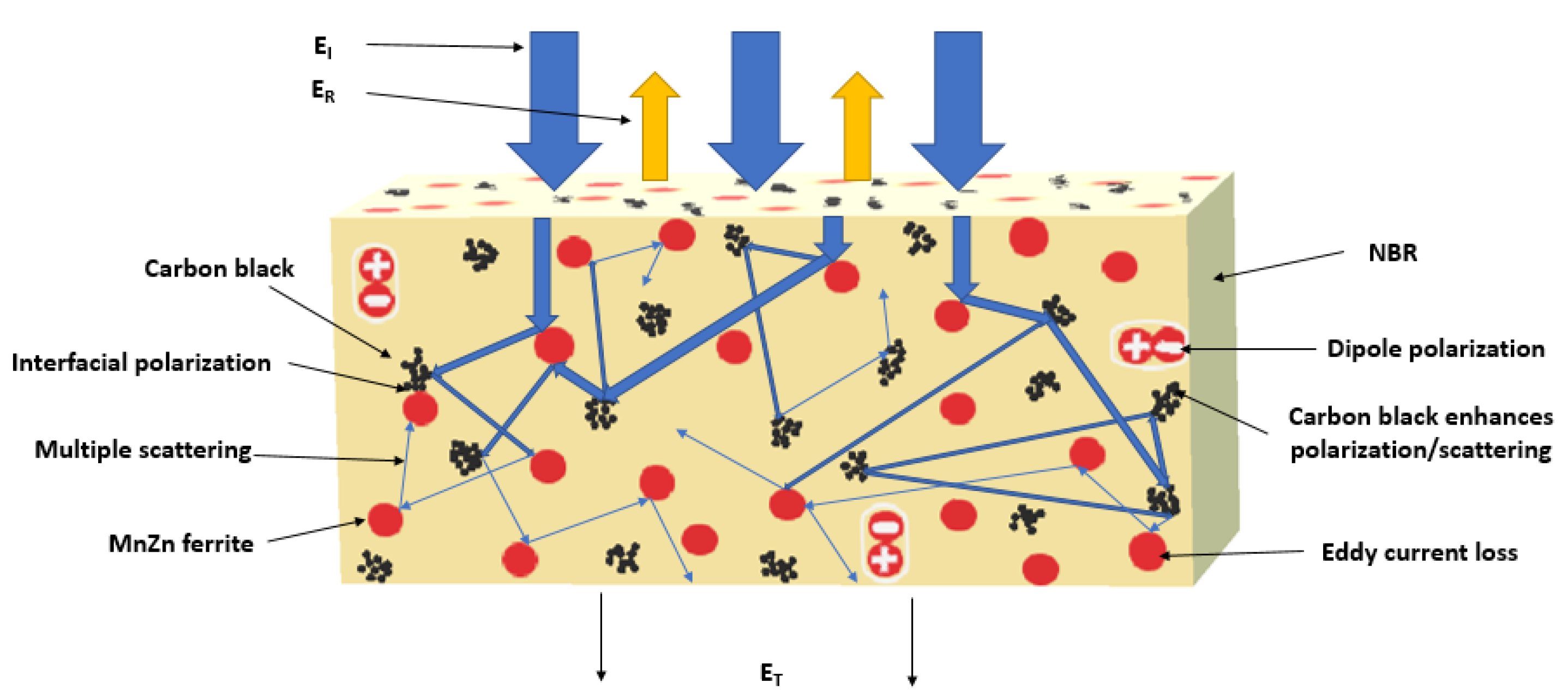 Polymers 13 00616 g014