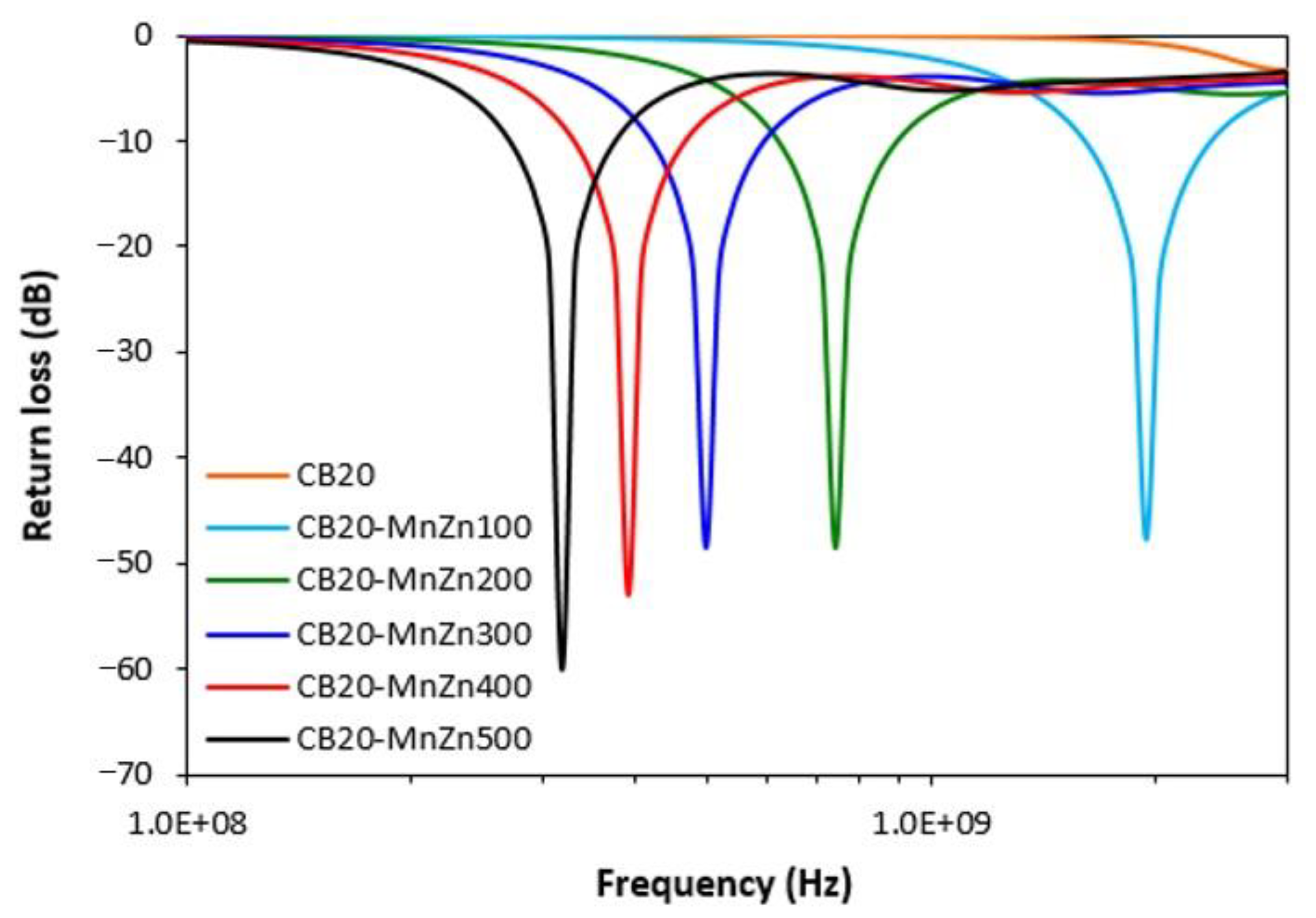 Polymers 13 00616 g015