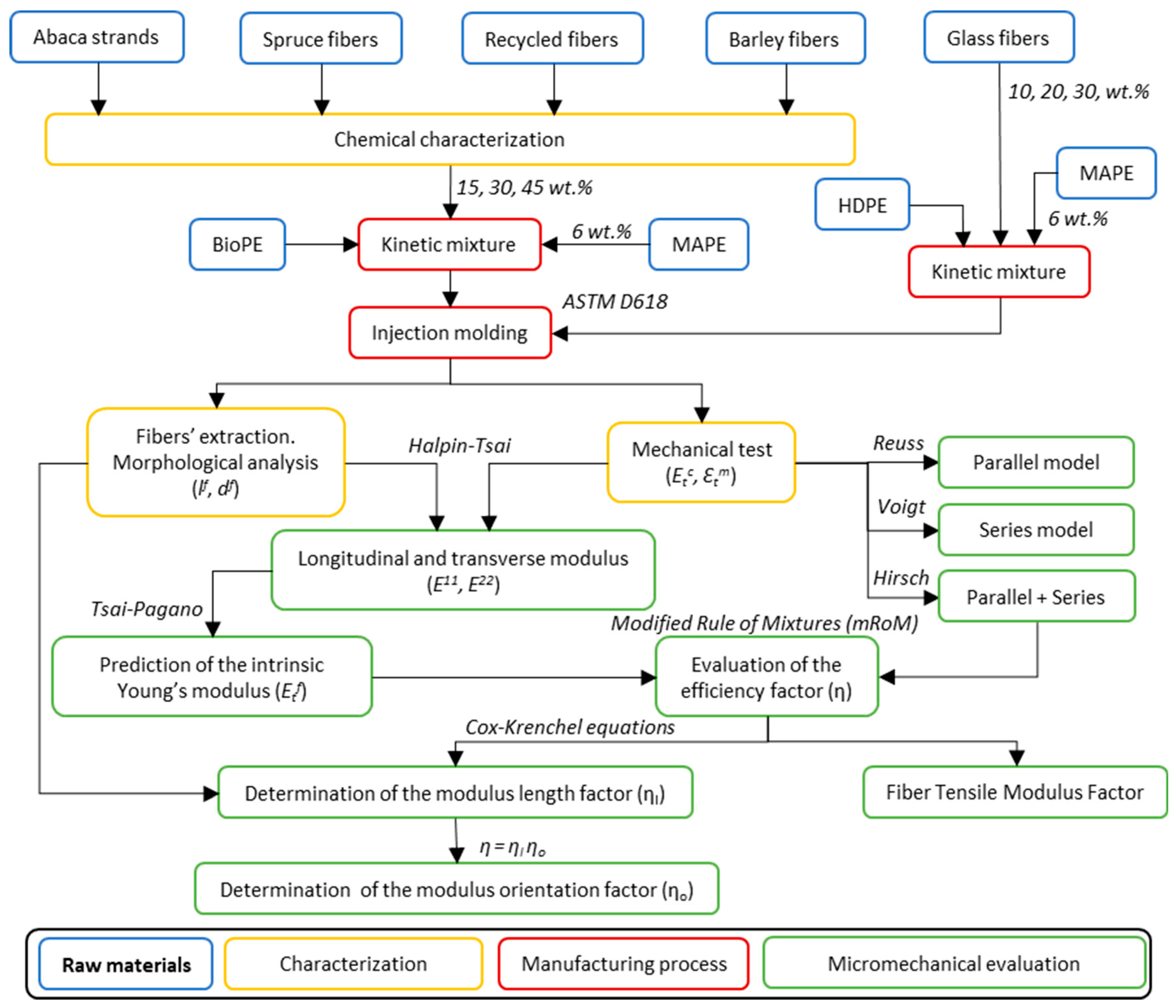Polymers 13 00619 g001