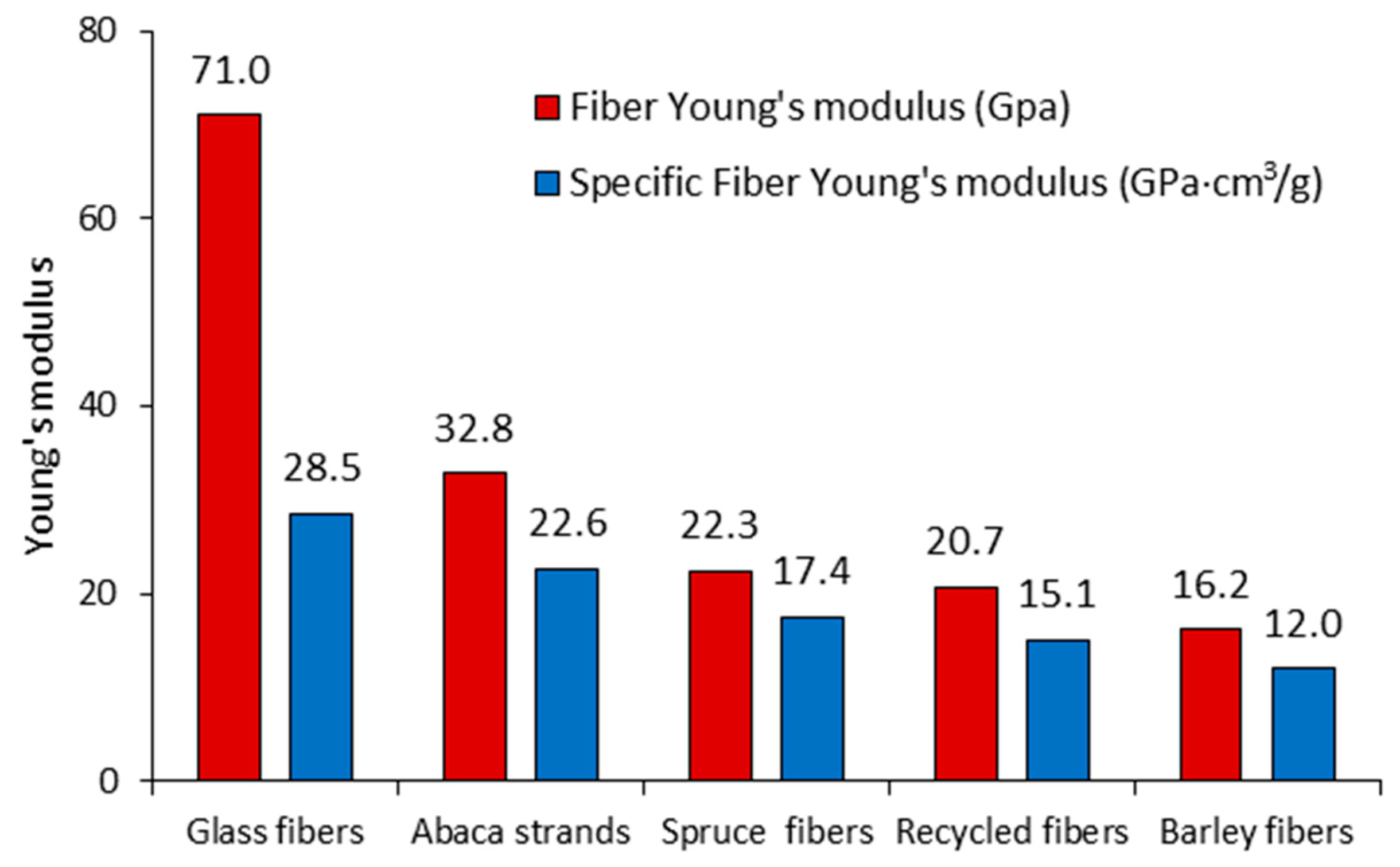 Polymers 13 00619 g005