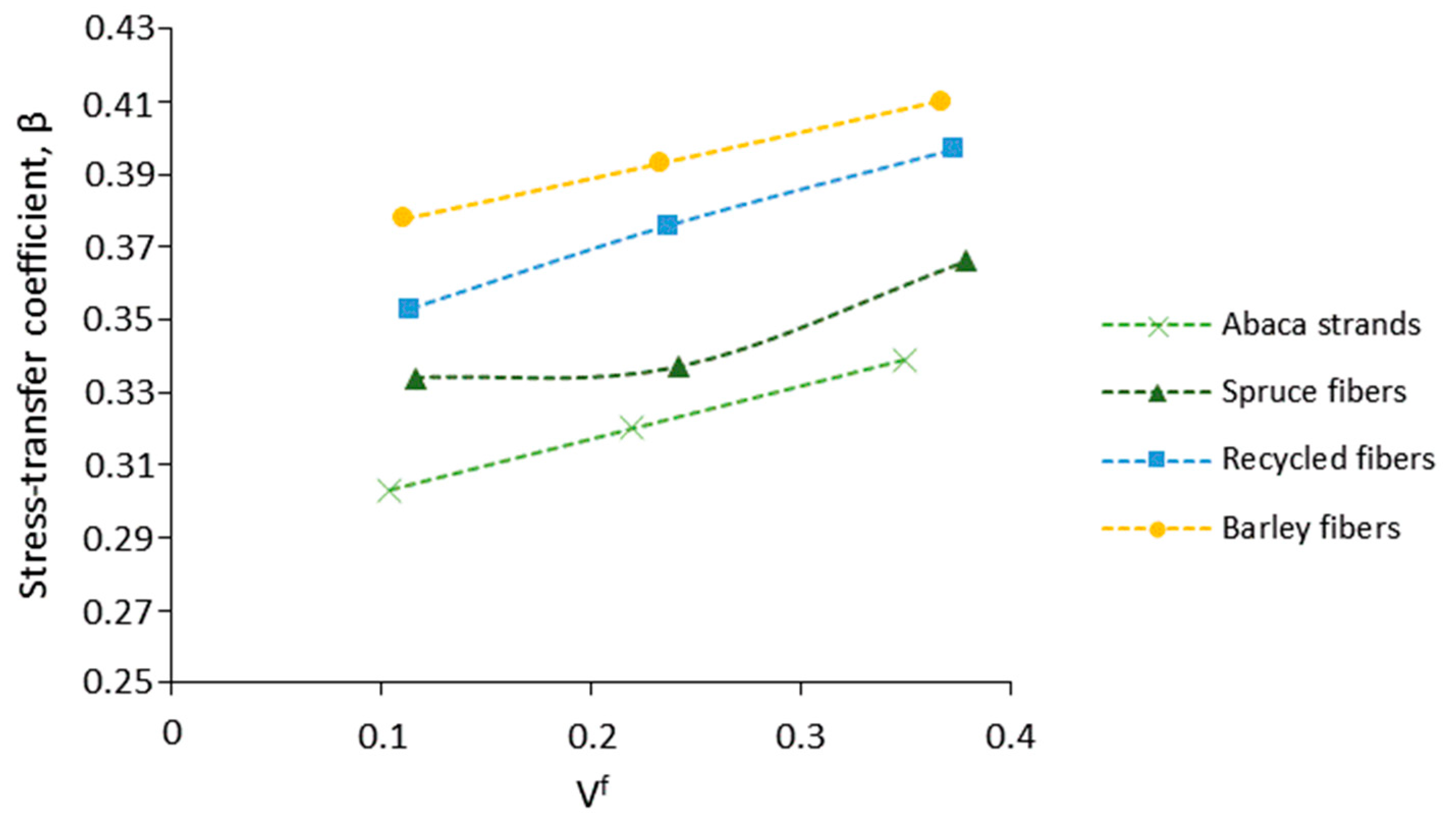 Polymers 13 00619 g006