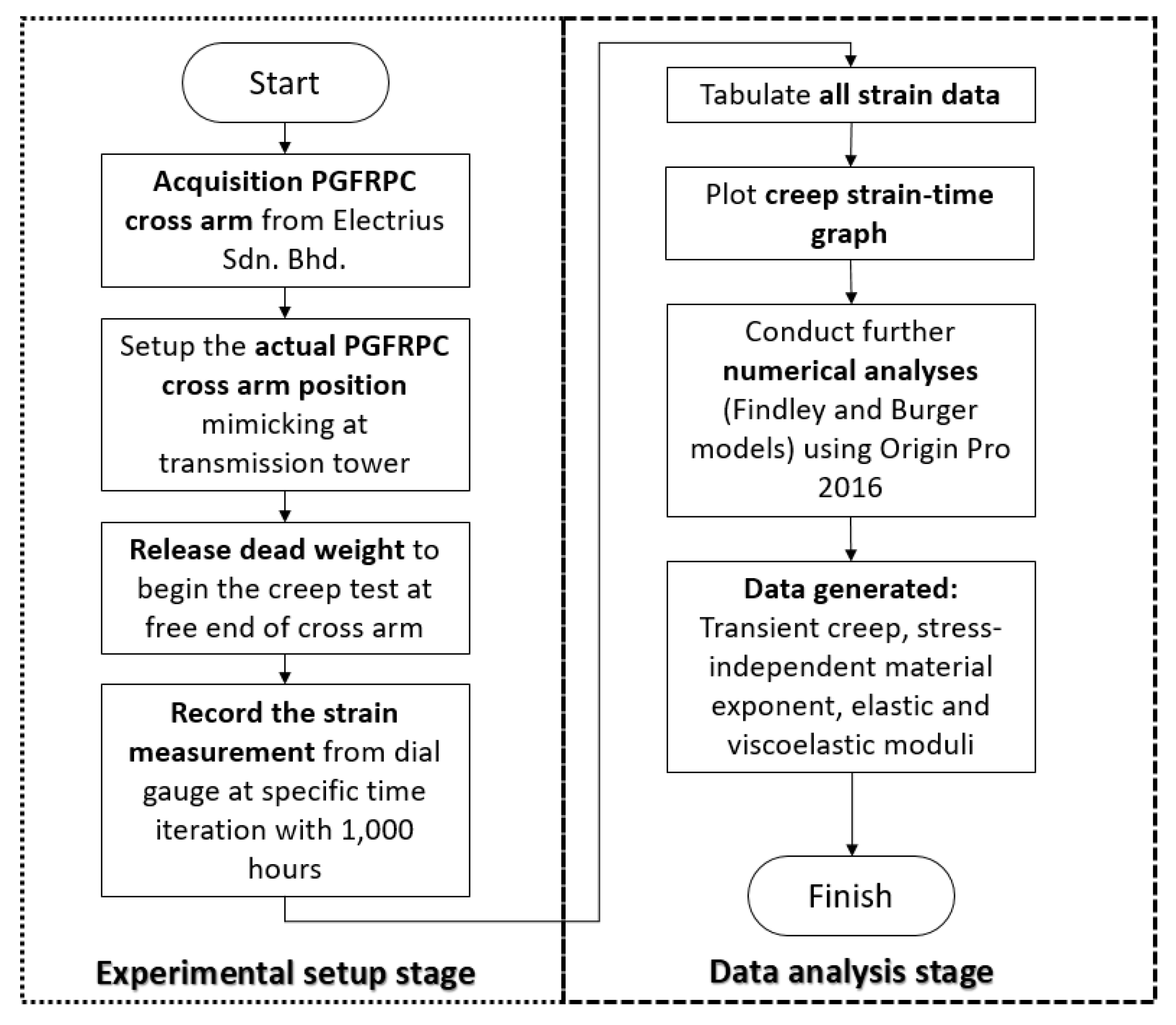 Polymers 13 00620 g001