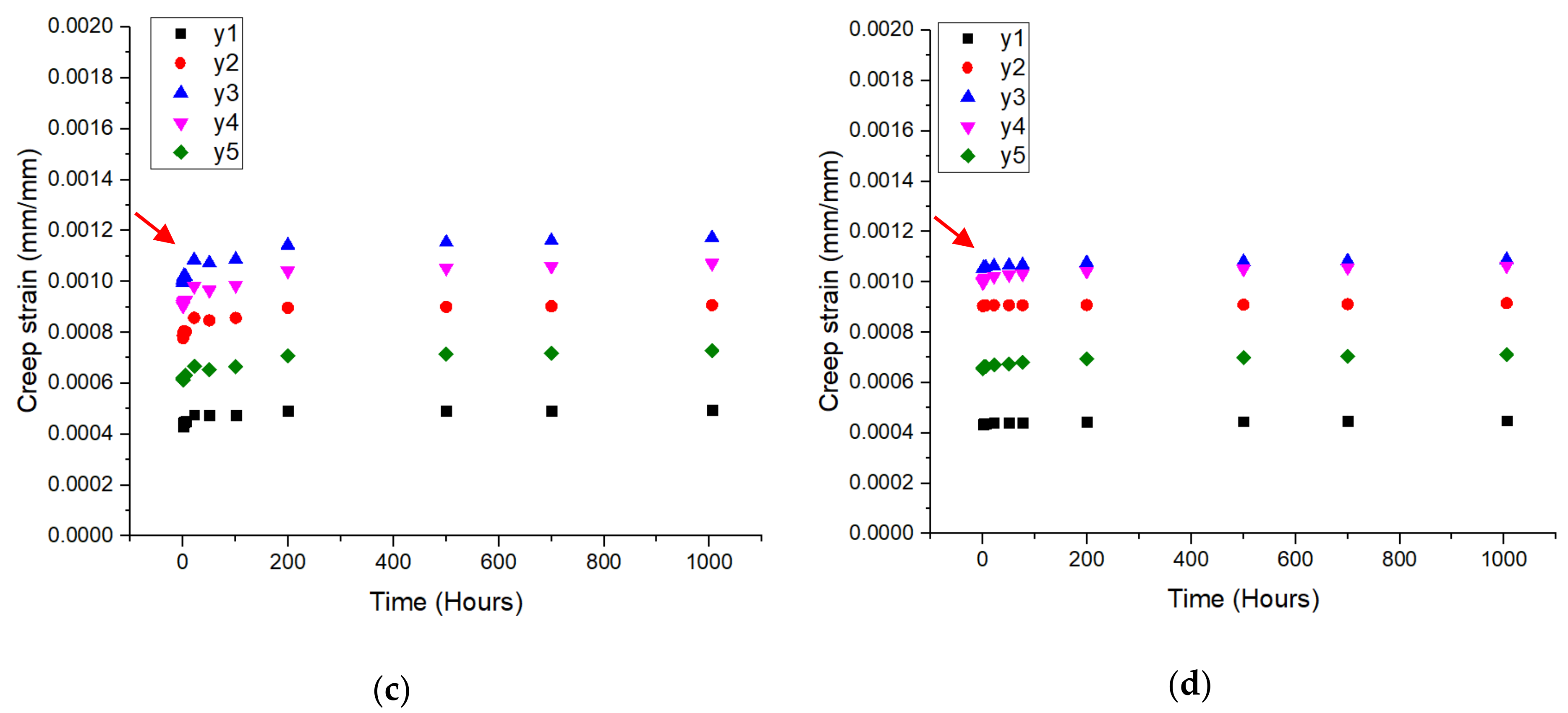 Polymers 13 00620 g008b