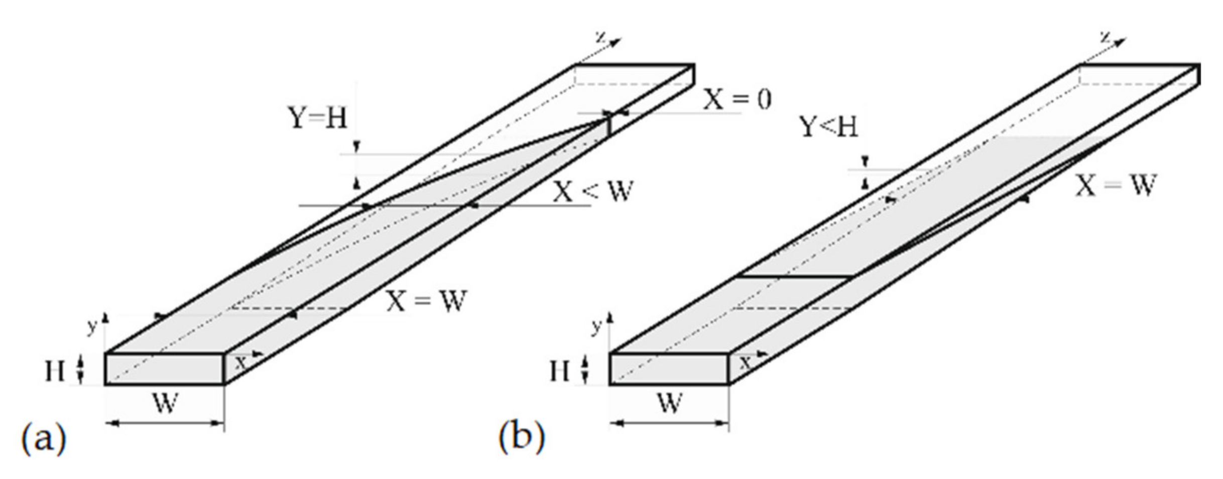 Polymers 13 00622 g001 Polymers 13 00622 g001