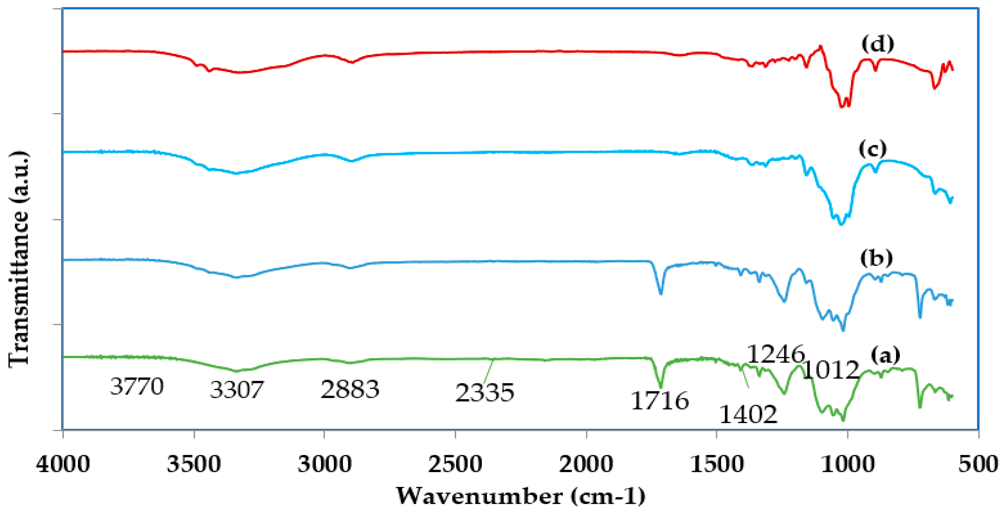 Polymers 13 00626 g003 Polymers 13 00626 g003