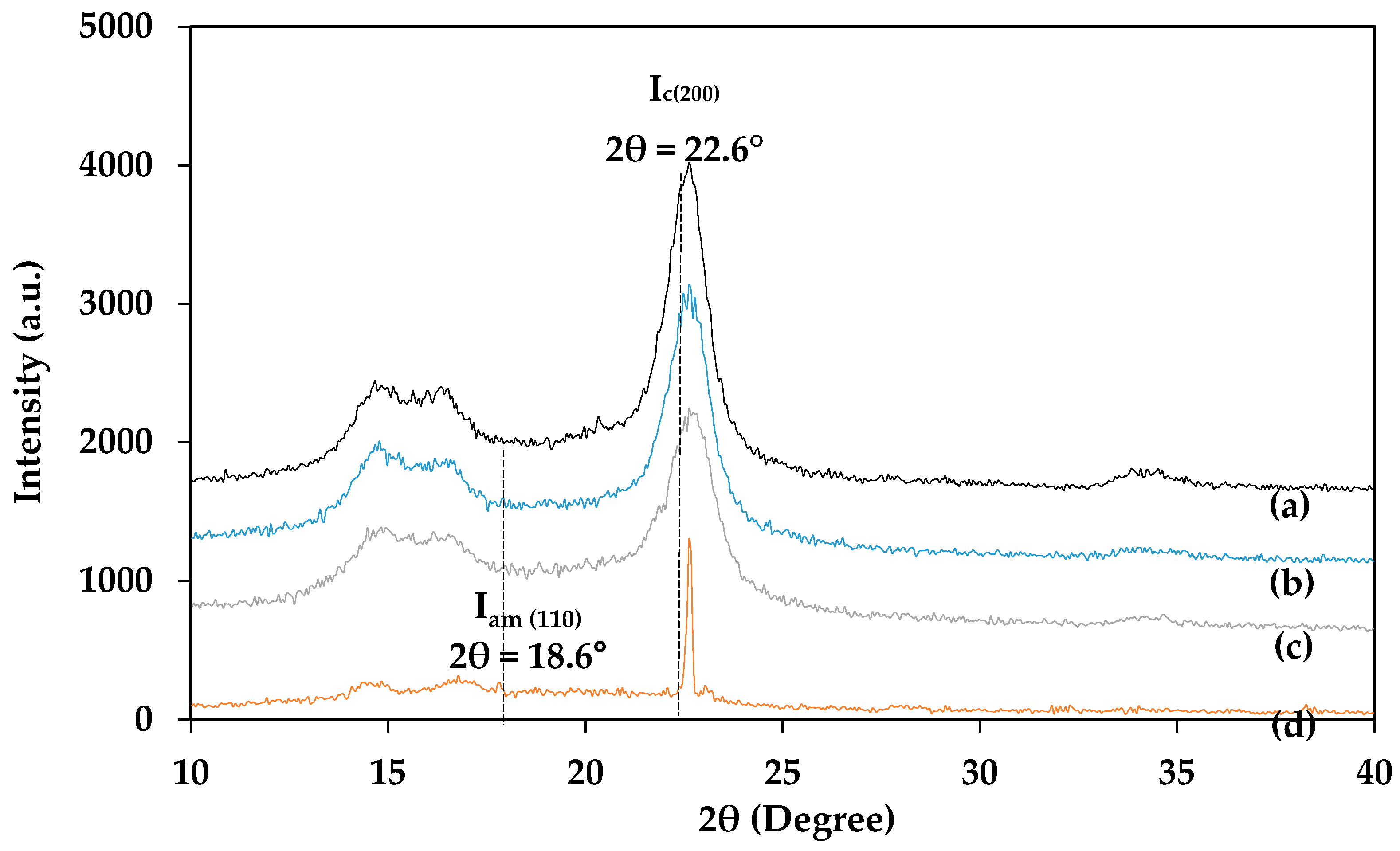 Polymers 13 00626 g004 Polymers 13 00626 g004