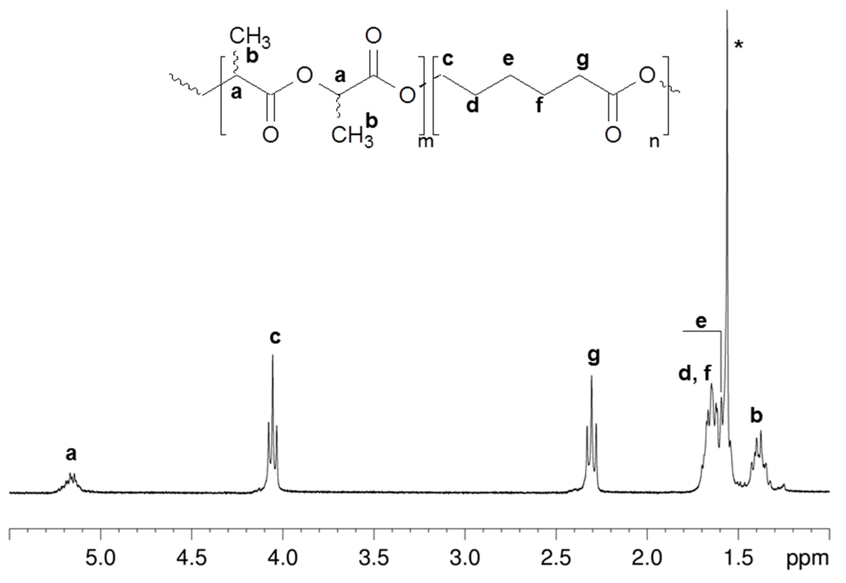 Polymers 13 00627 g001