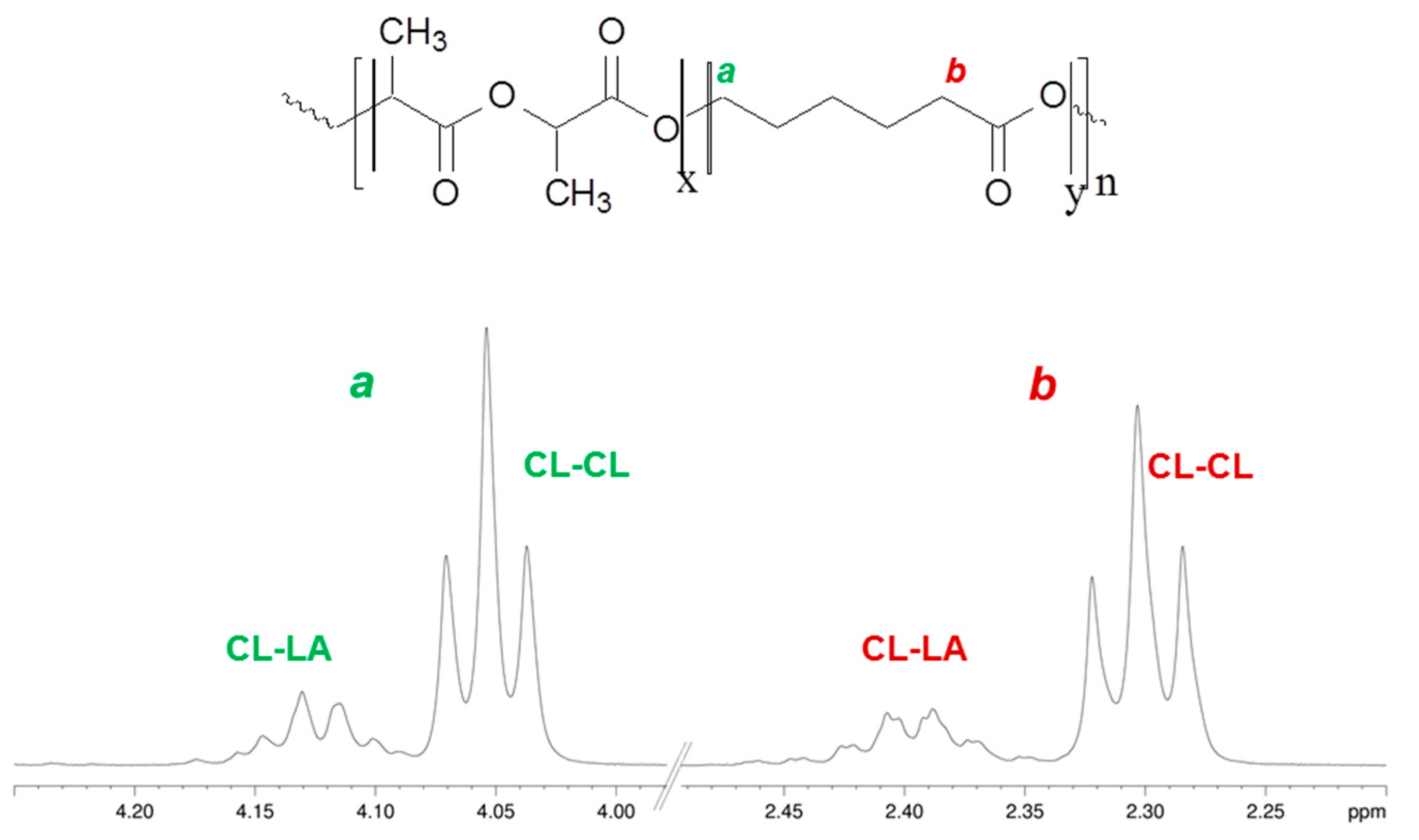 Polymers 13 00627 g002