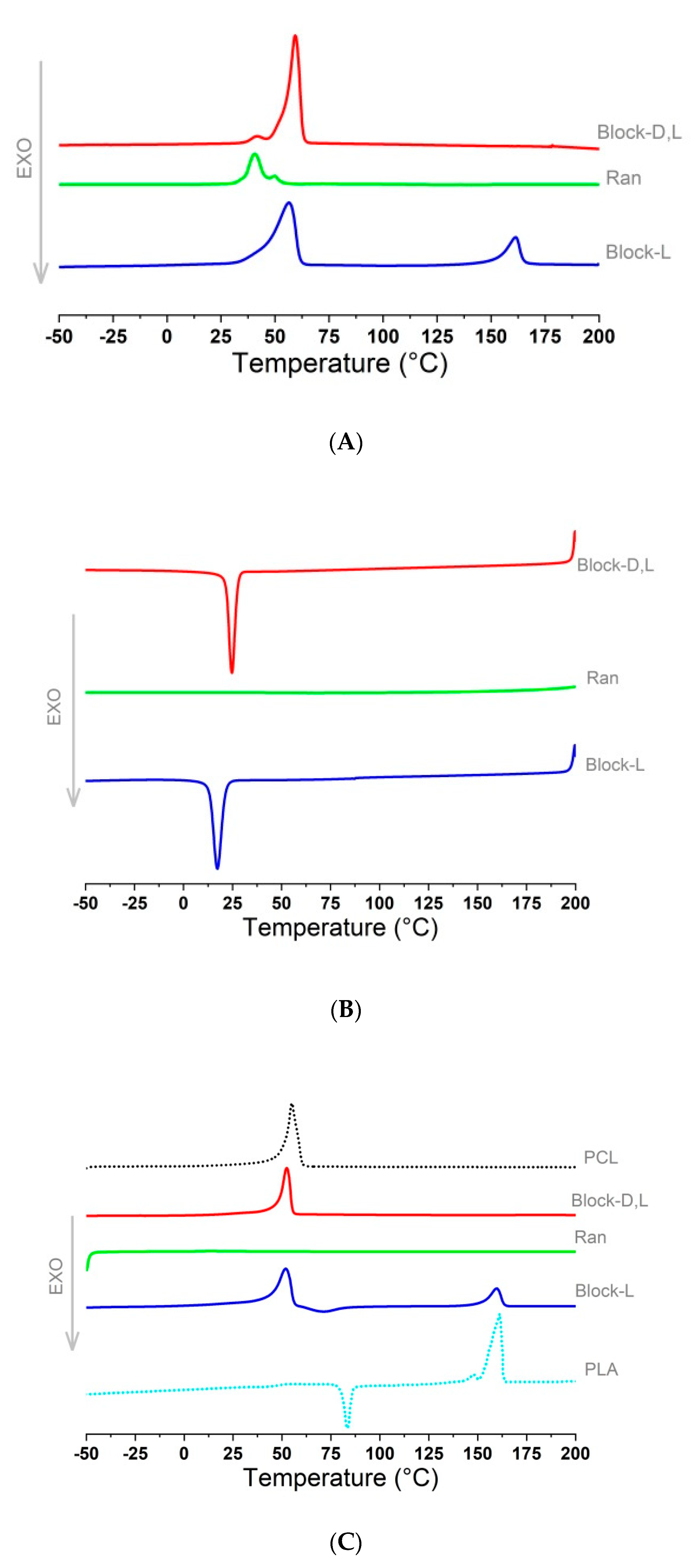 Polymers 13 00627 g005