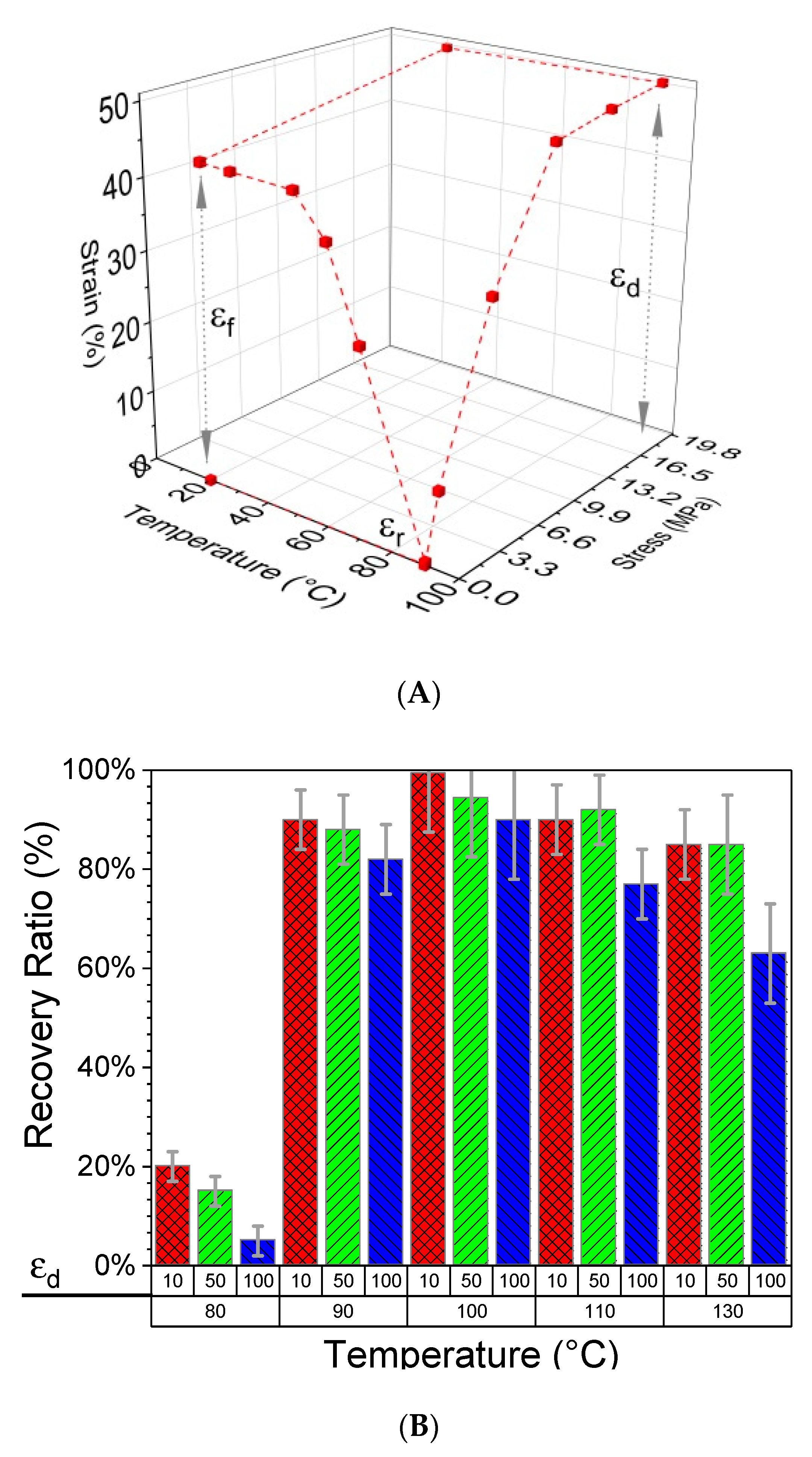 Polymers 13 00627 g008