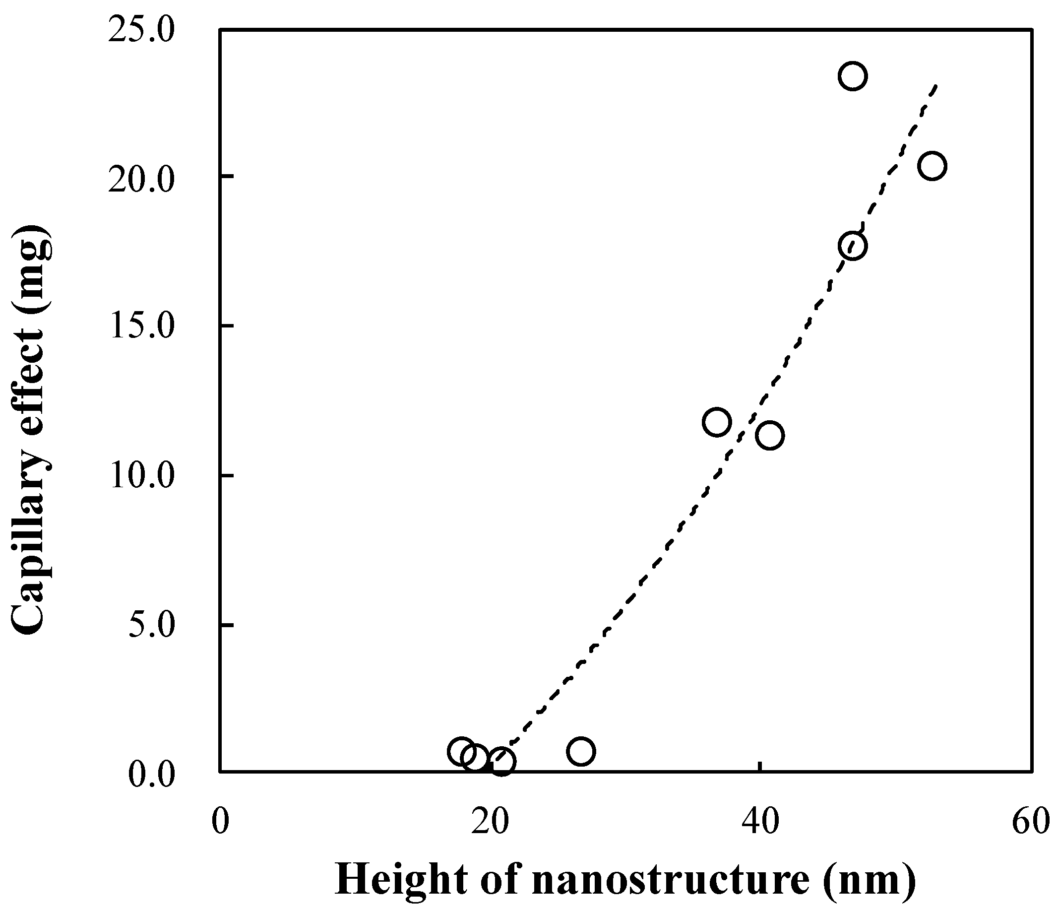 Polymers 13 00628 g008