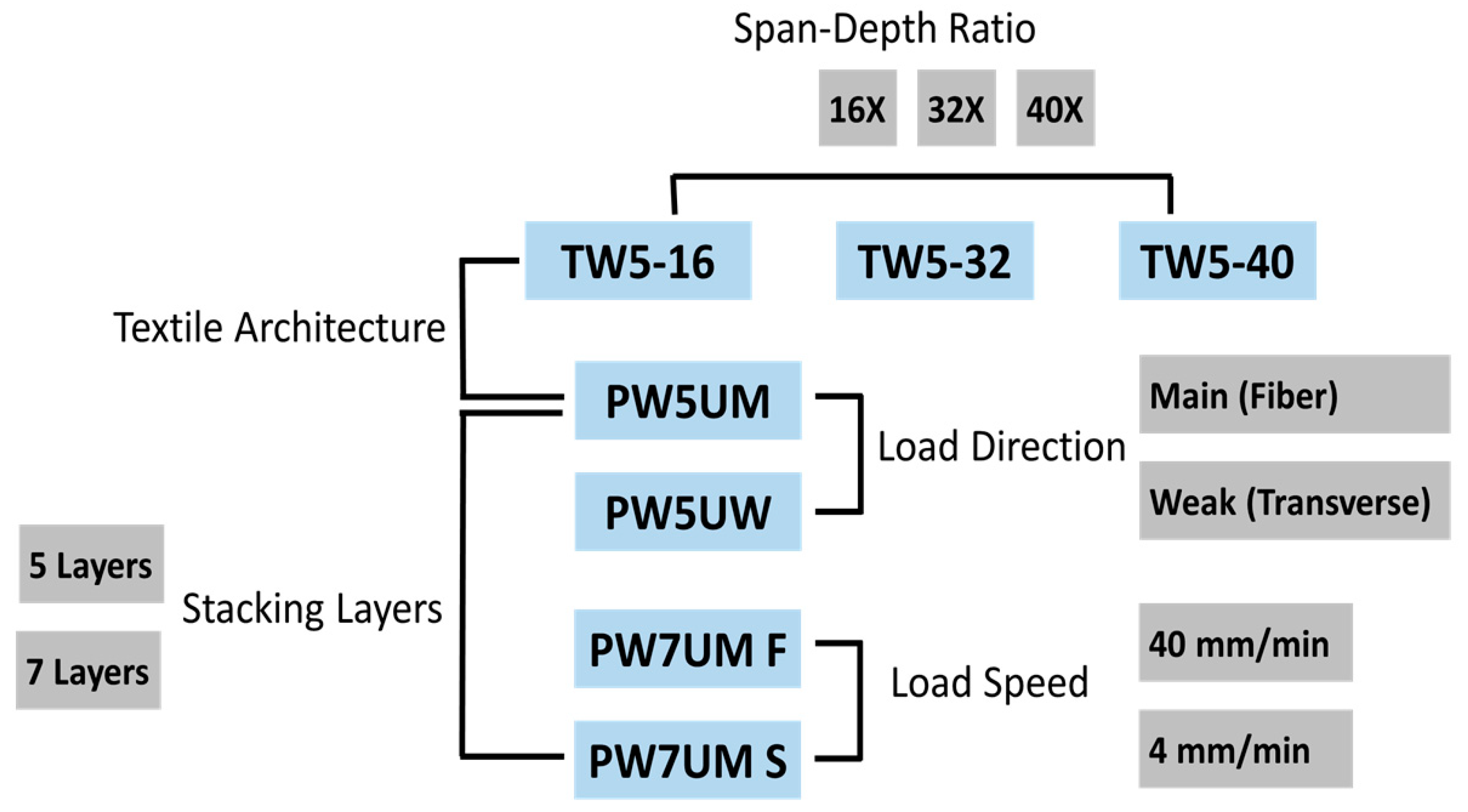Polymers 13 00634 g001 Polymers 13 00634 g001