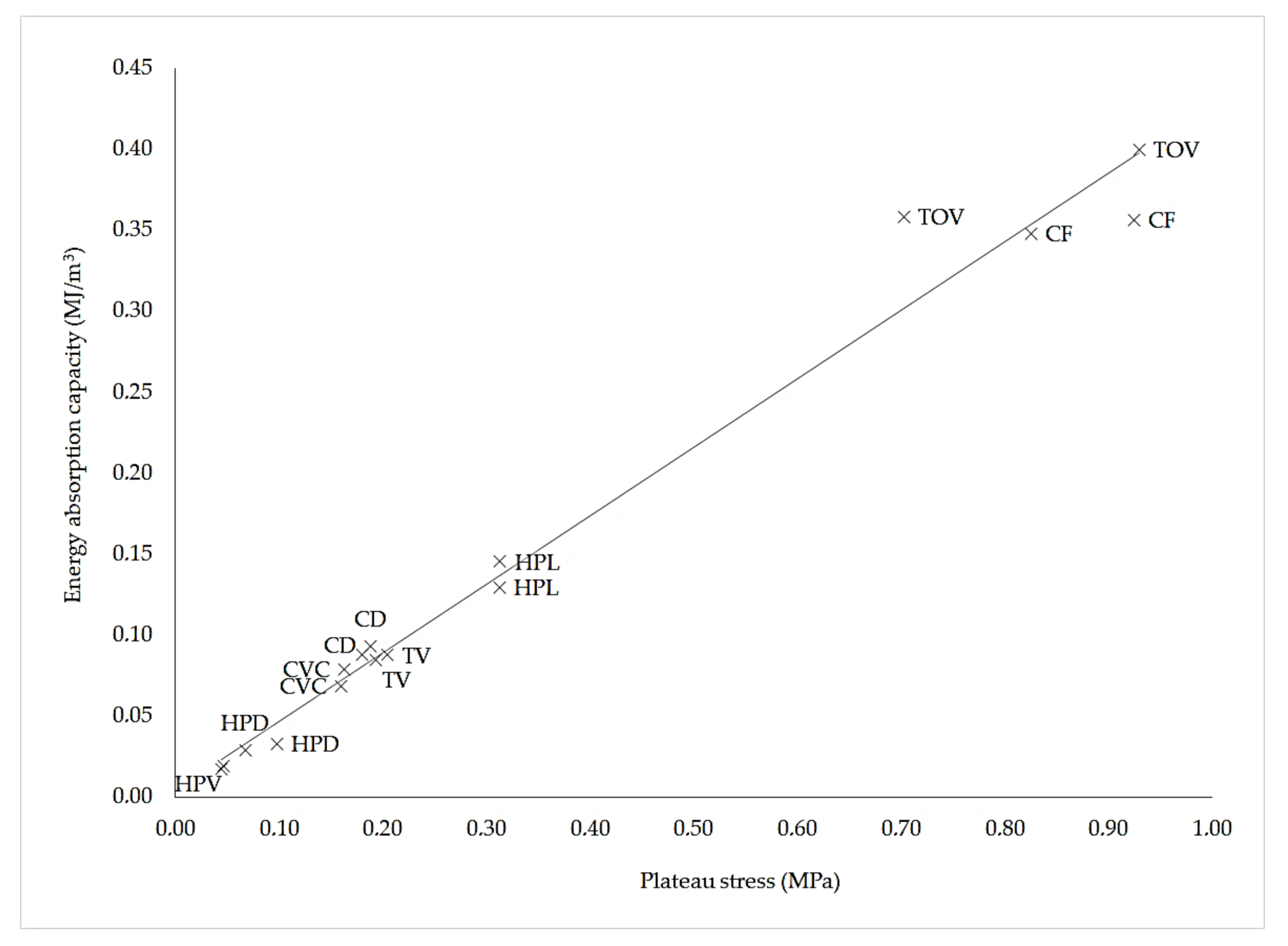 Polymers 13 00635 g008