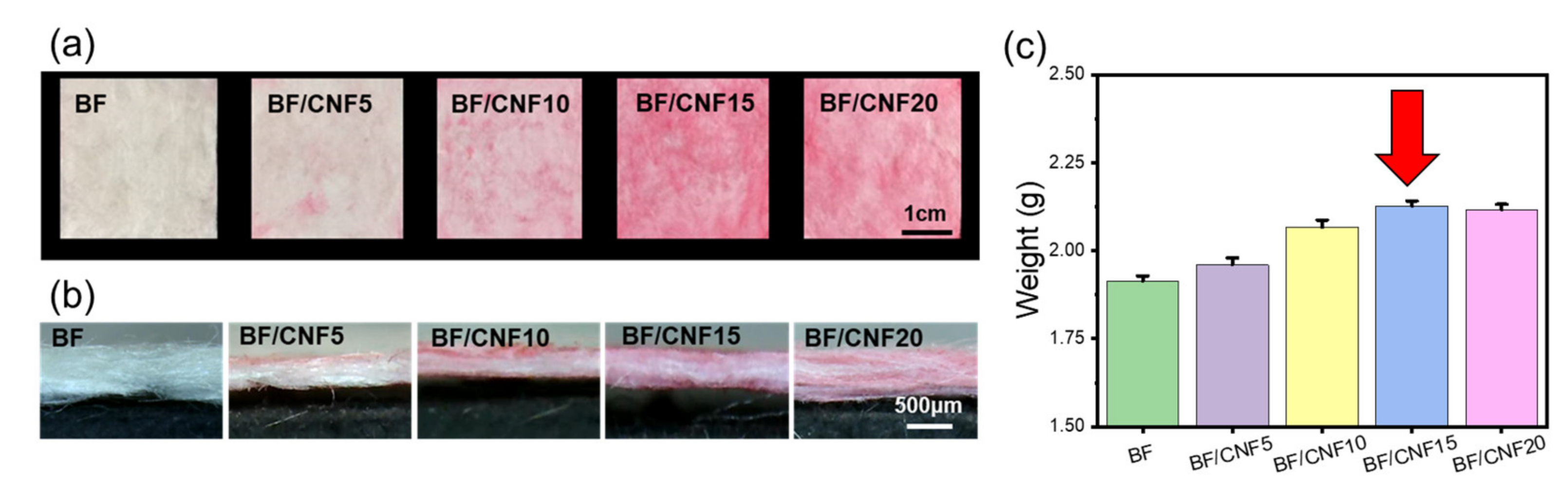 Polymers 13 00636 g004 Polymers 13 00636 g004