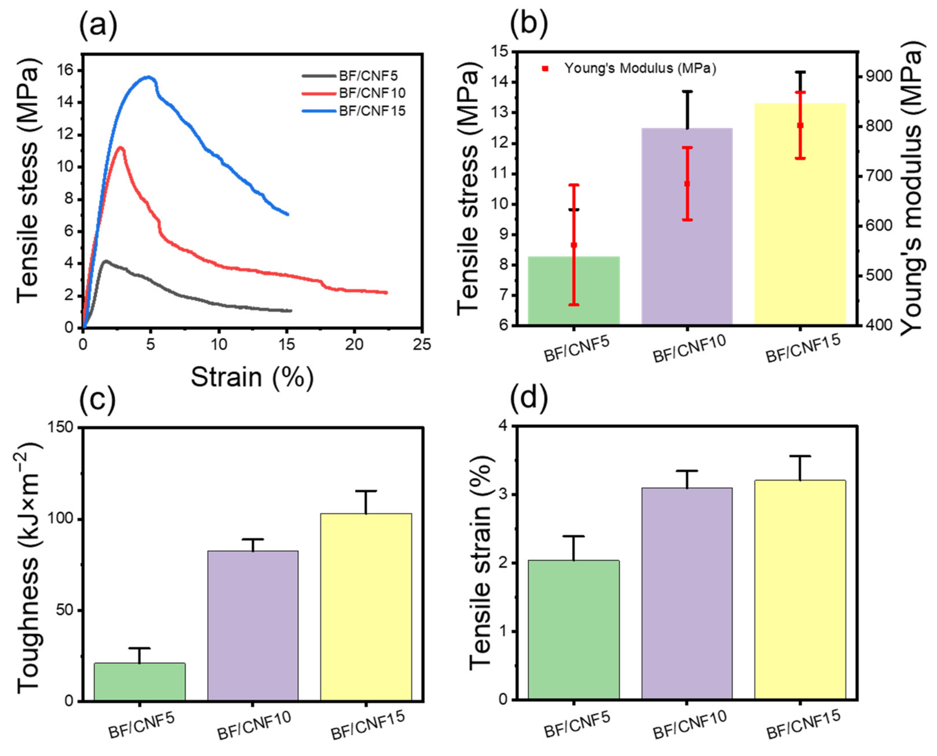Polymers 13 00636 g007 Polymers 13 00636 g007