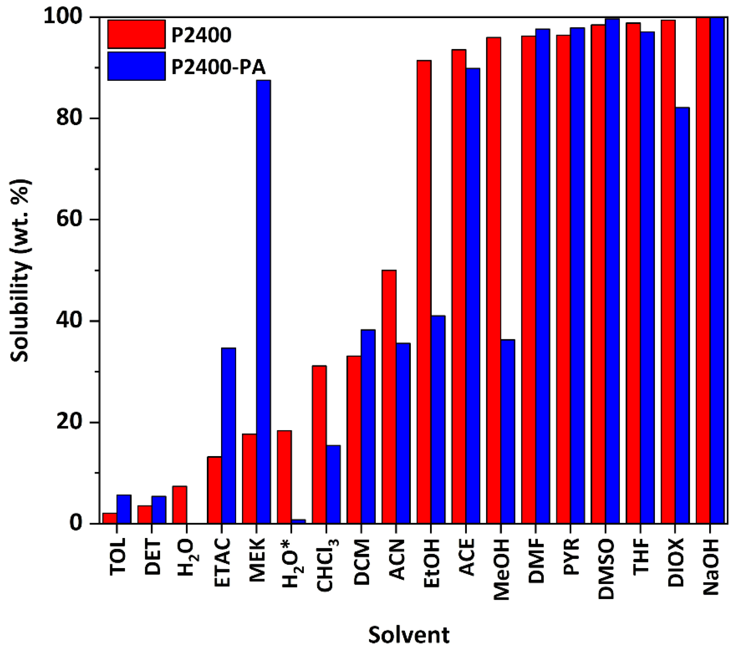 Polymers 13 00637 g006 Polymers 13 00637 g006
