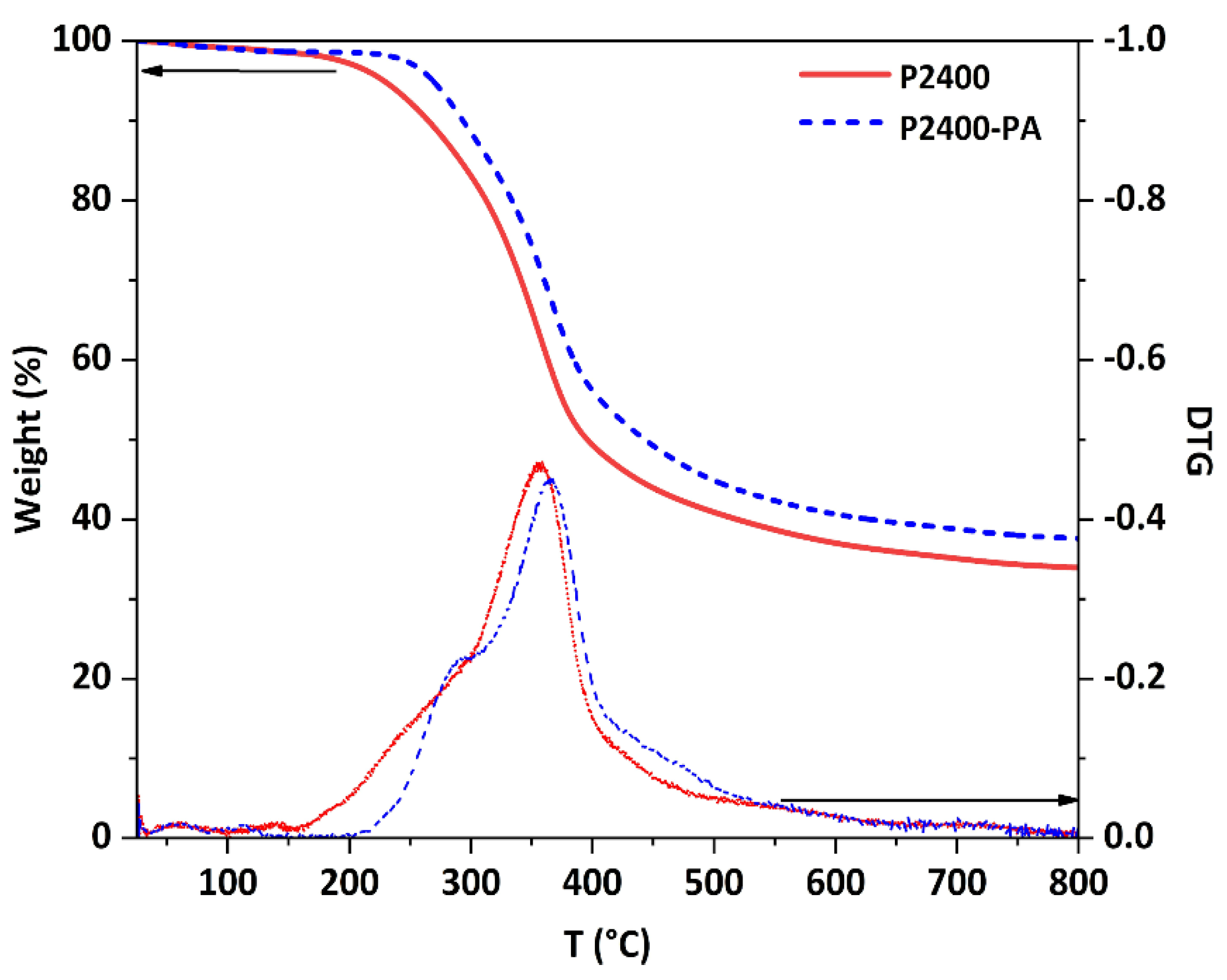 Polymers 13 00637 g007 Polymers 13 00637 g007