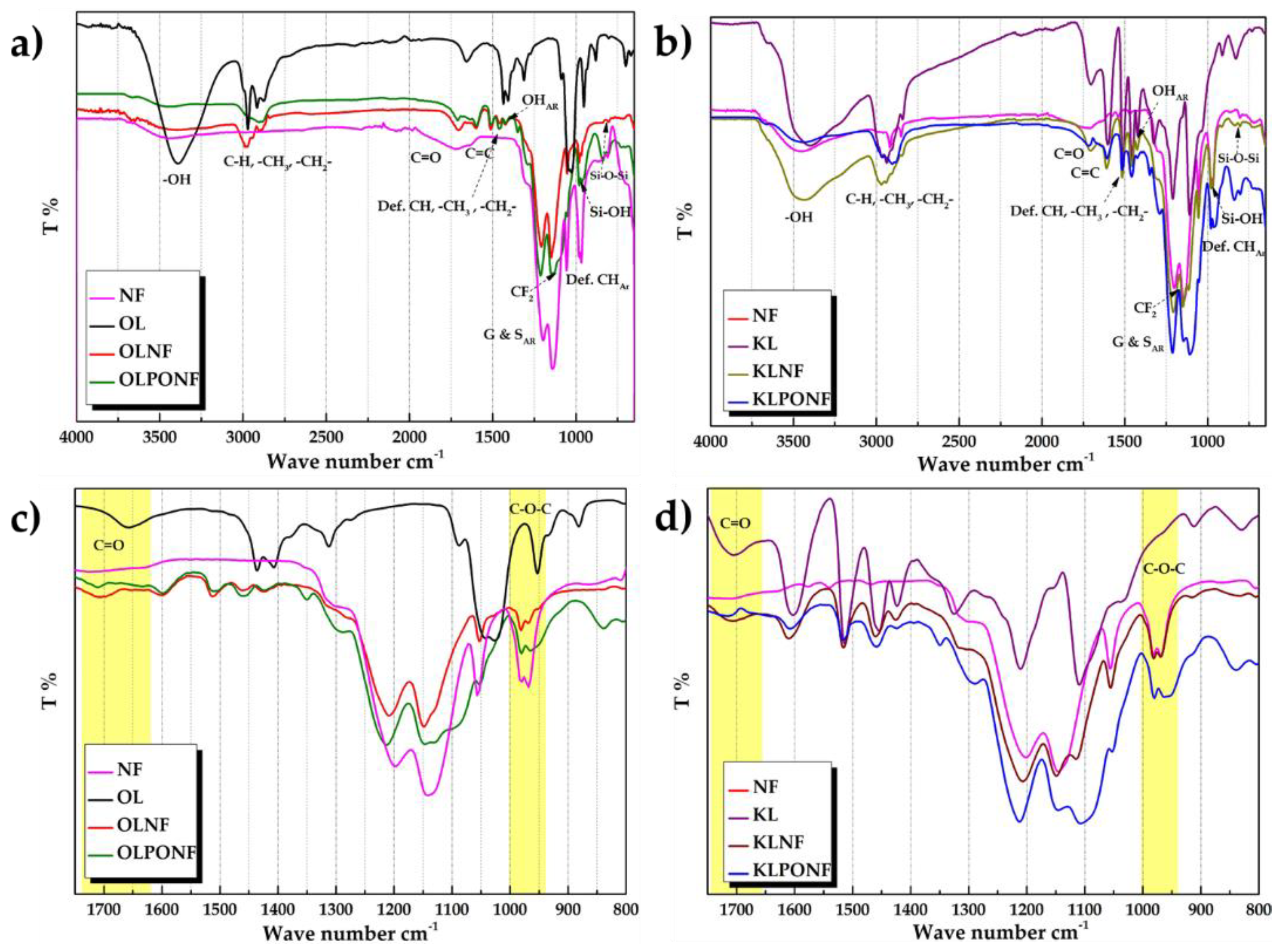 Polymers 13 00643 g005 Polymers 13 00643 g005