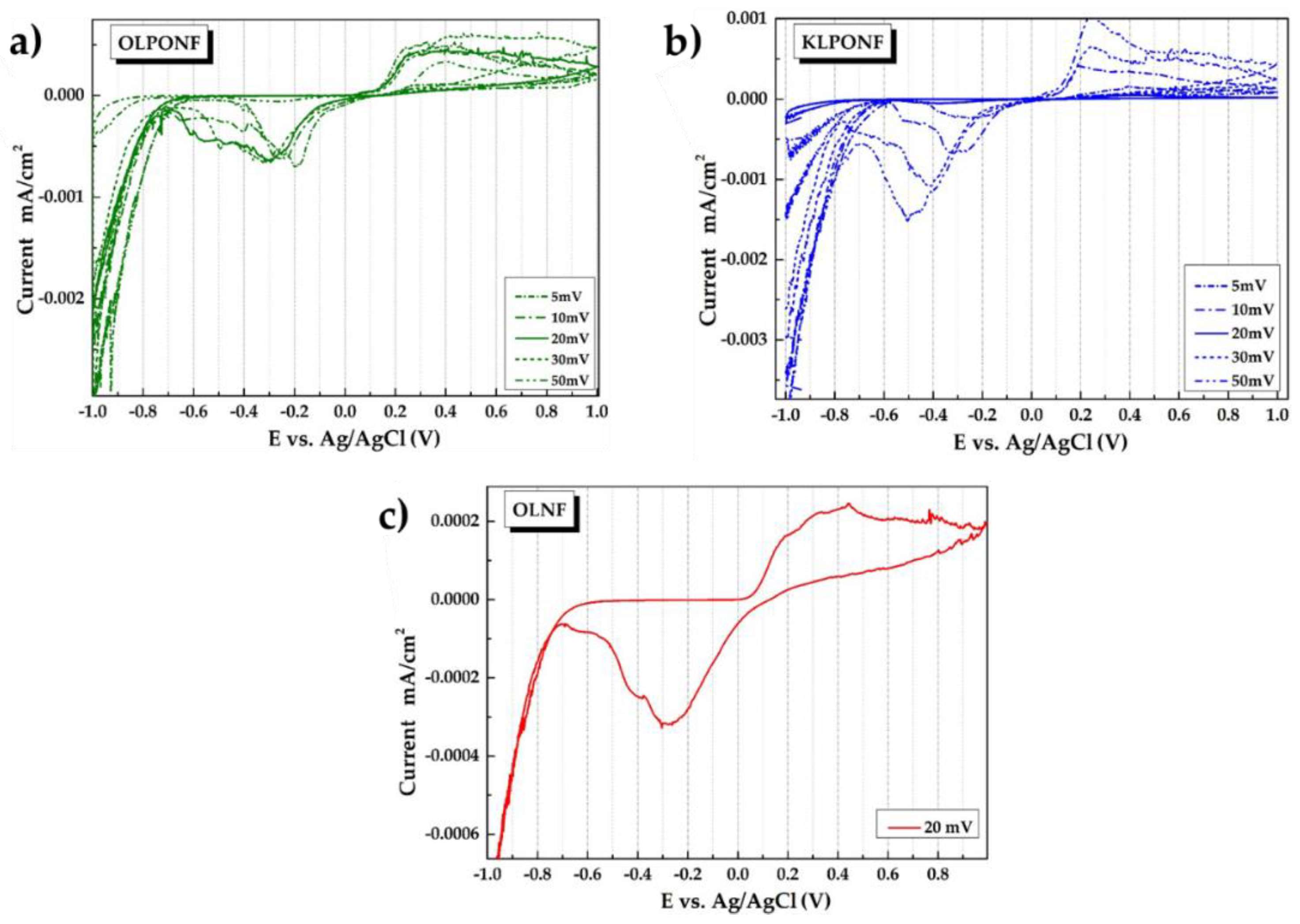 Polymers 13 00643 g009 Polymers 13 00643 g009