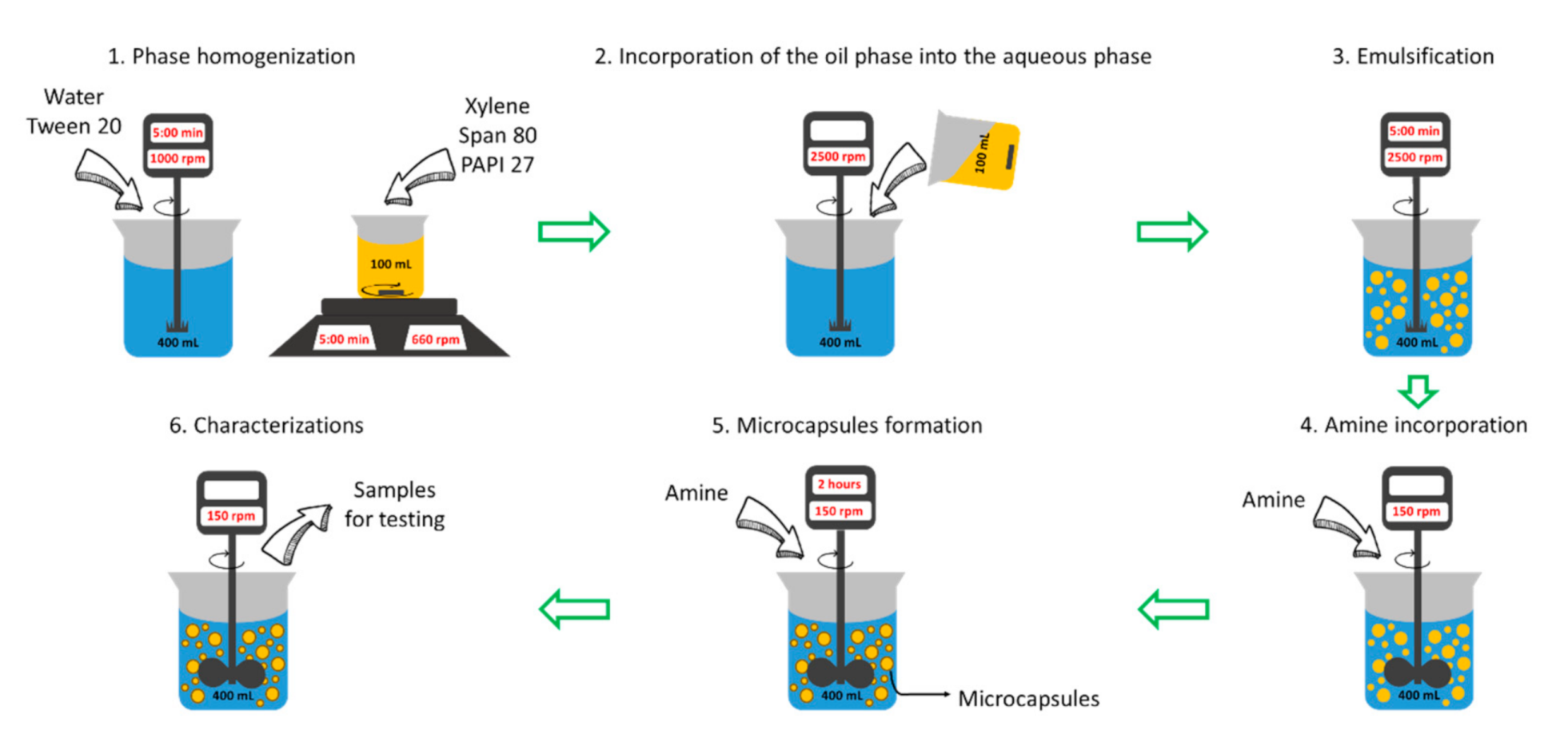 Polymers 13 00644 g002