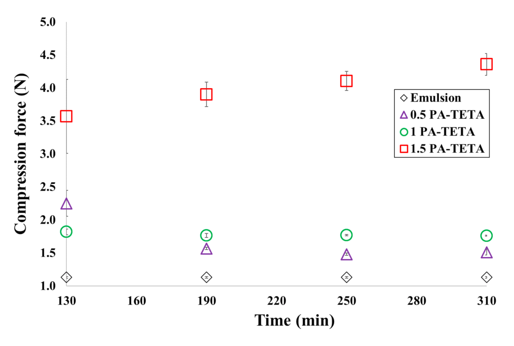 Polymers 13 00644 g007