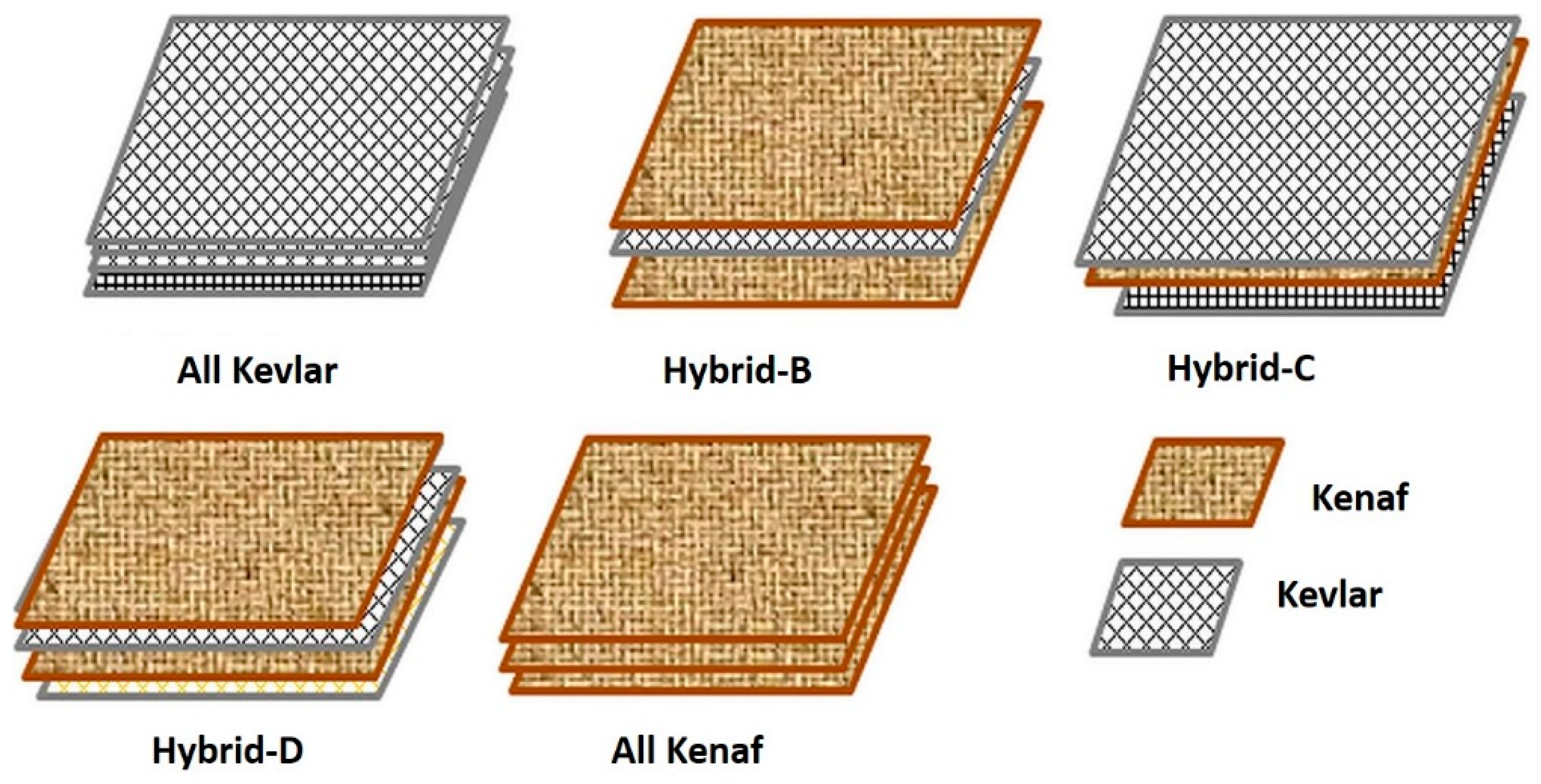 Heat-Resistant Synthetic Fiber Kevlar and its Composites