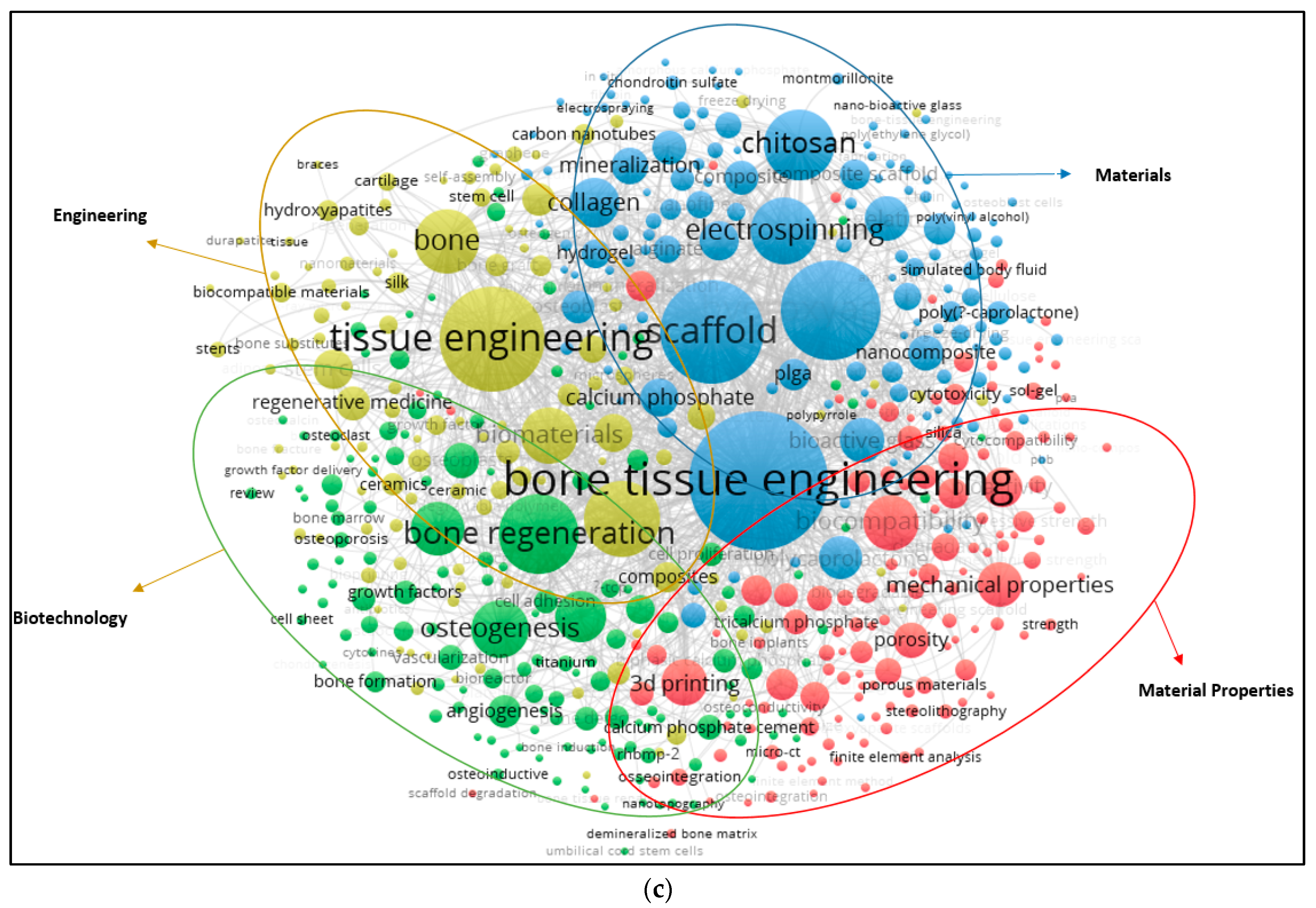 Polymers 13 00647 g005b