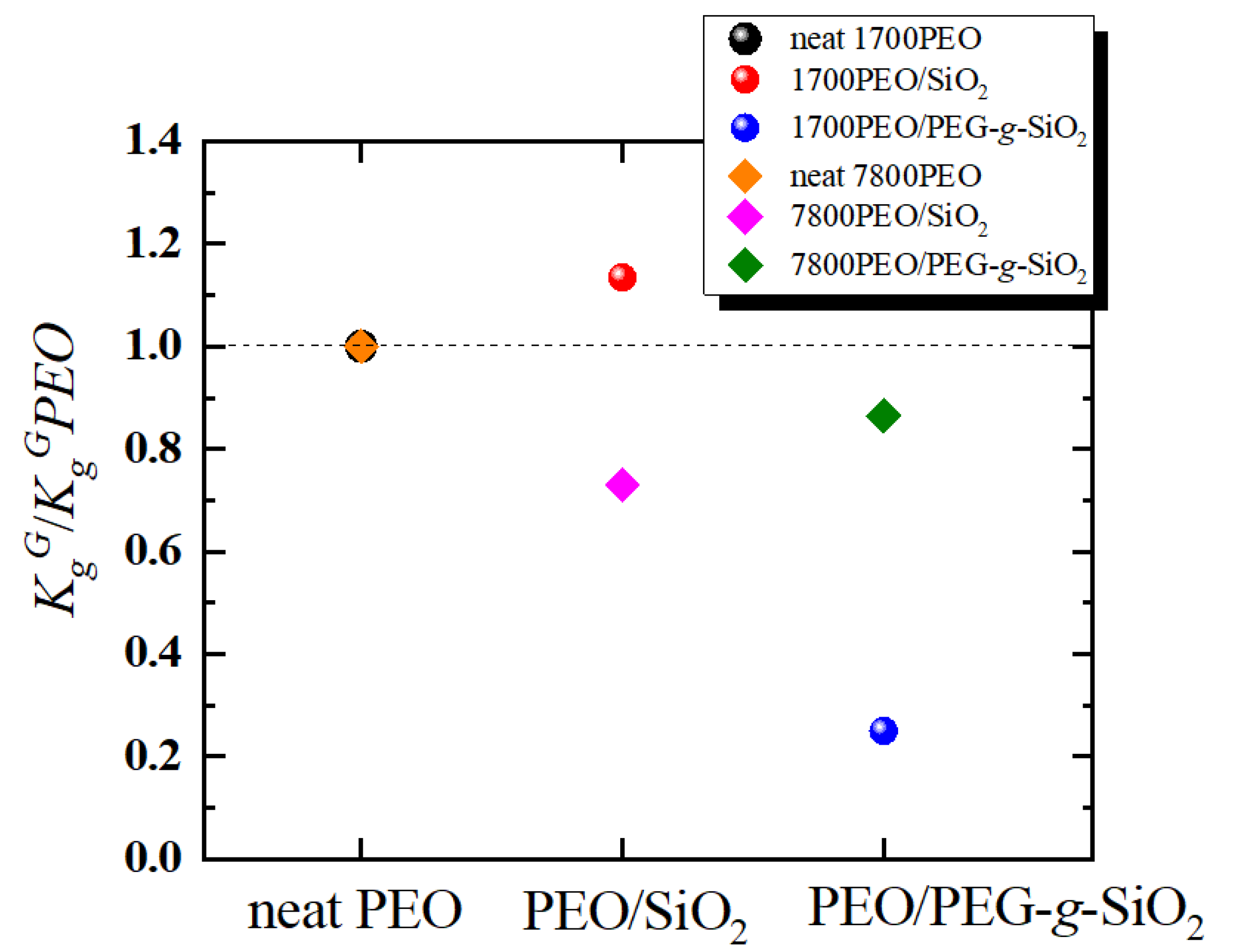 Polymers 13 00648 g004