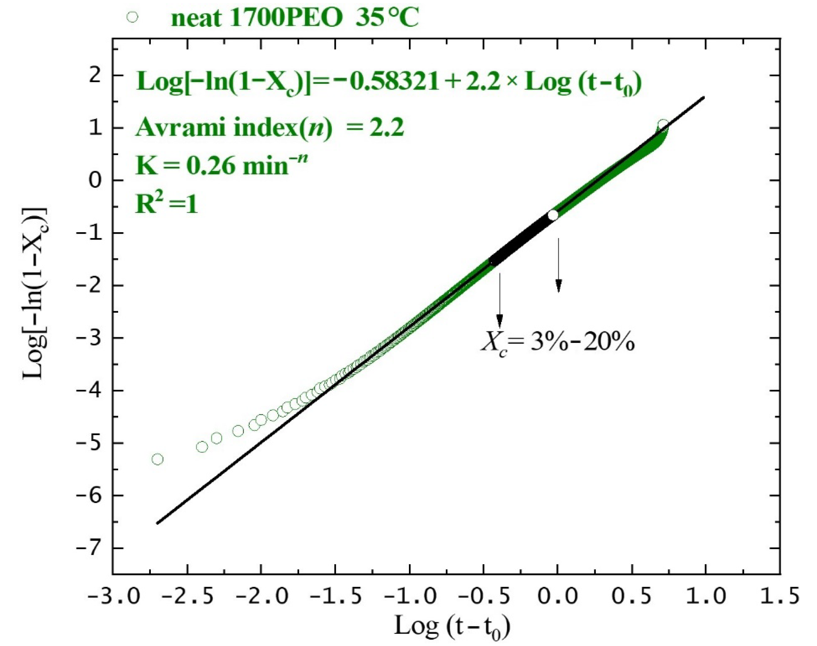 Polymers 13 00648 g005