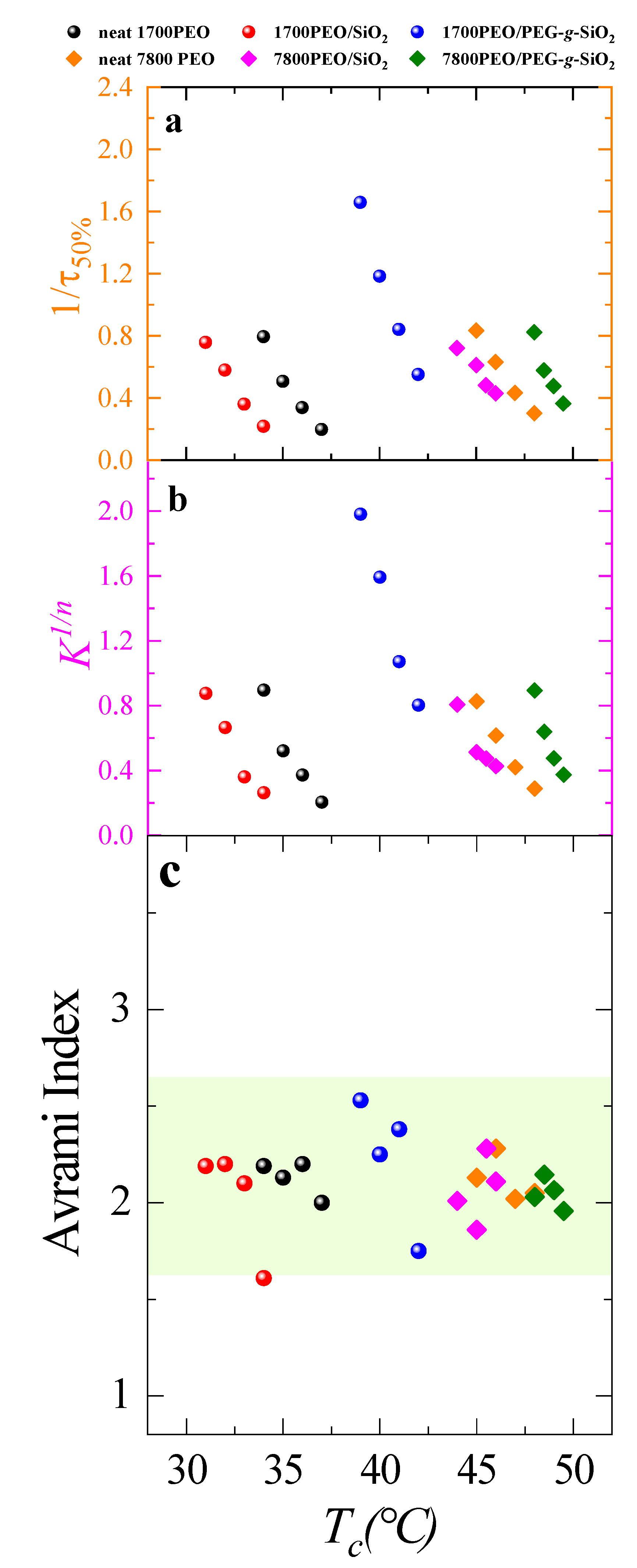 Polymers 13 00648 g006