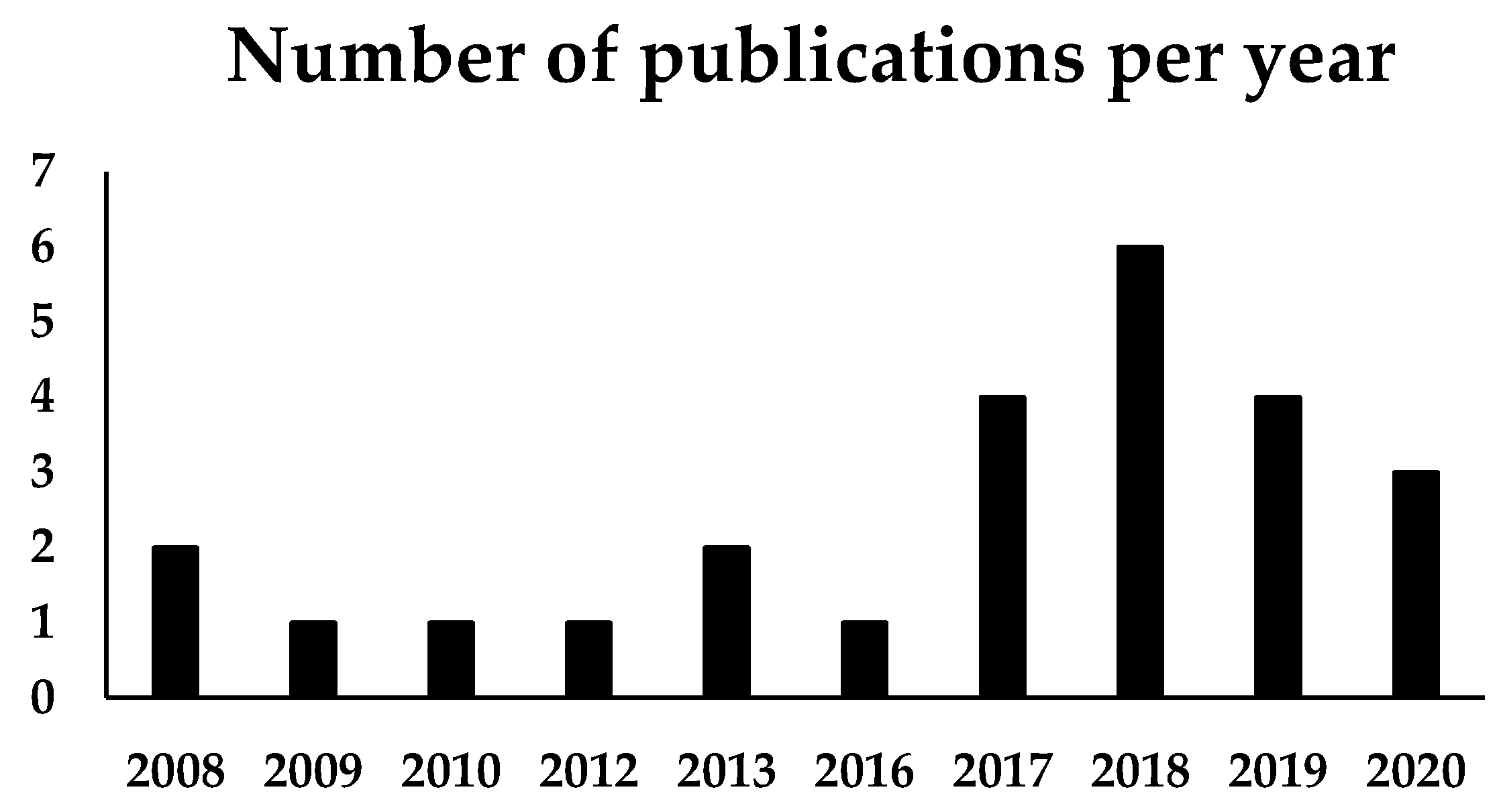 Polymers 13 00649 g002 Polymers 13 00649 g002