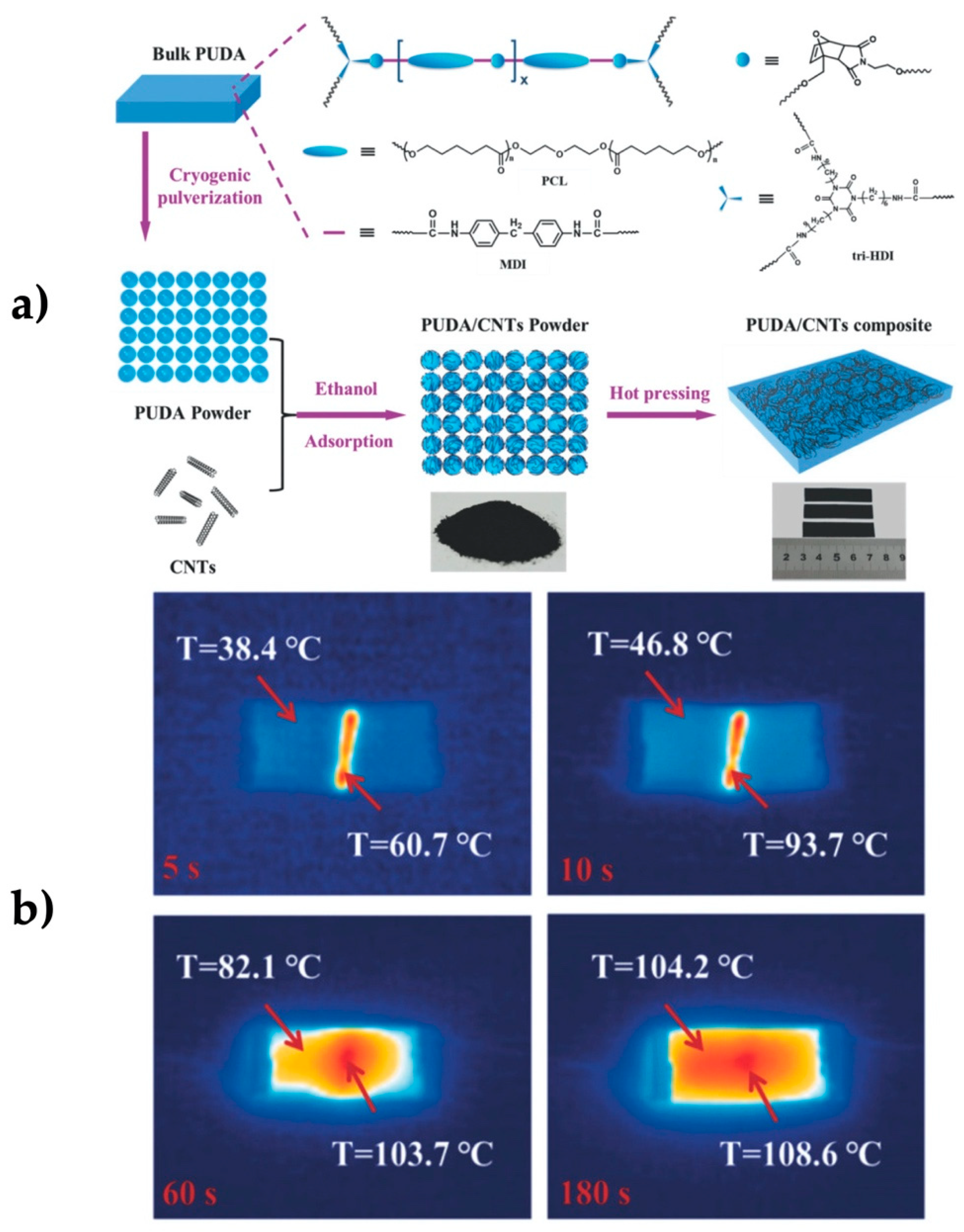 Polymers 13 00649 g007 Polymers 13 00649 g007