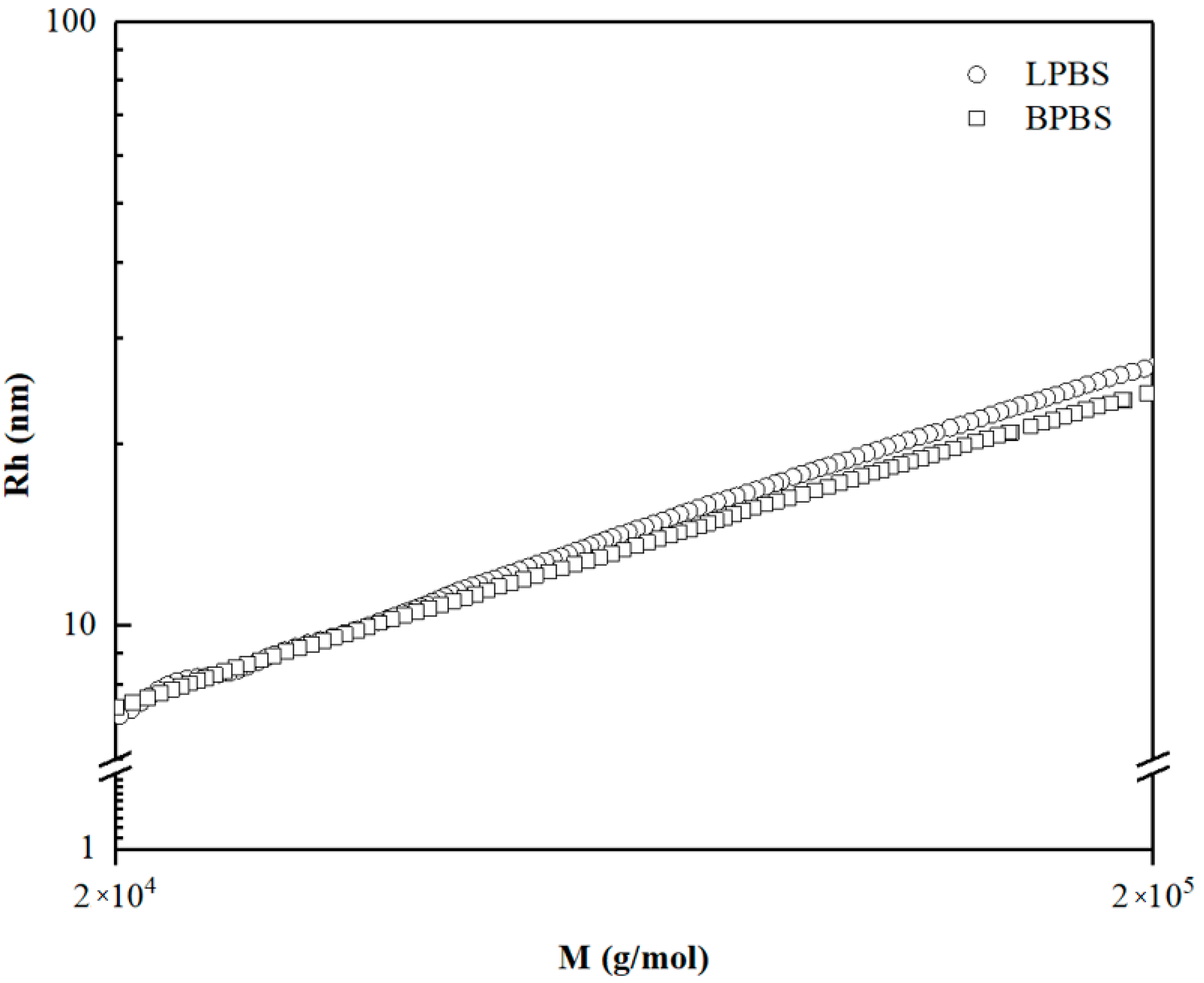 Polymers 13 00652 g002