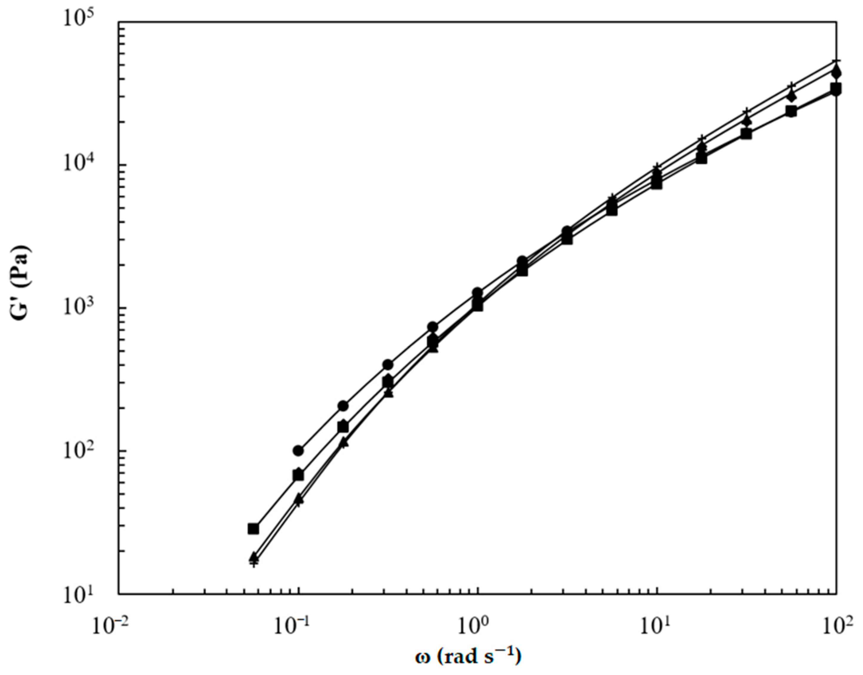 Polymers 13 00652 g005
