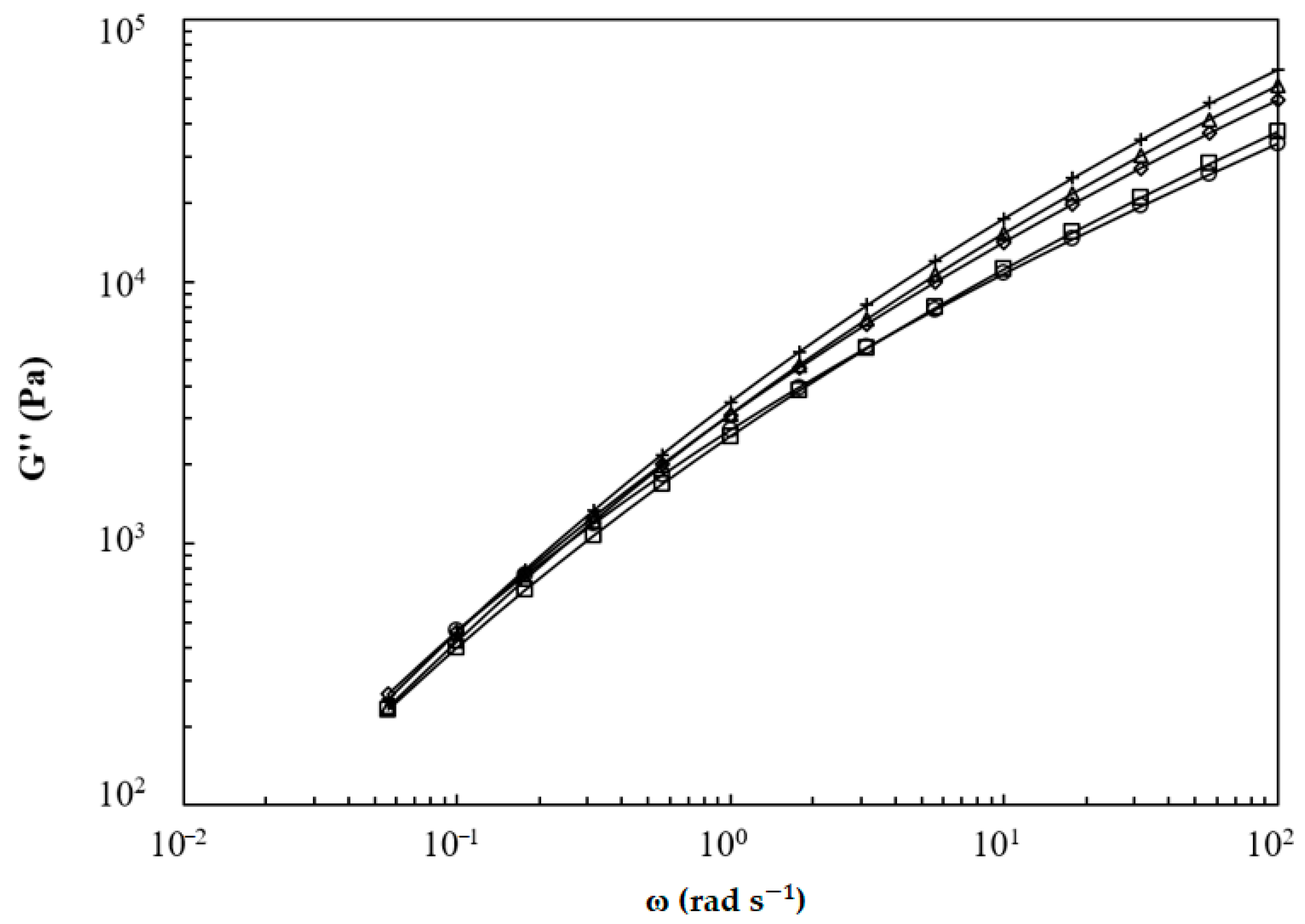 Polymers 13 00652 g006