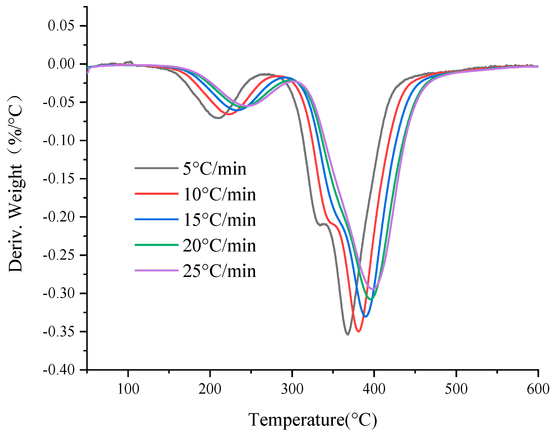 Polymers 13 00653 g002 Polymers 13 00653 g002