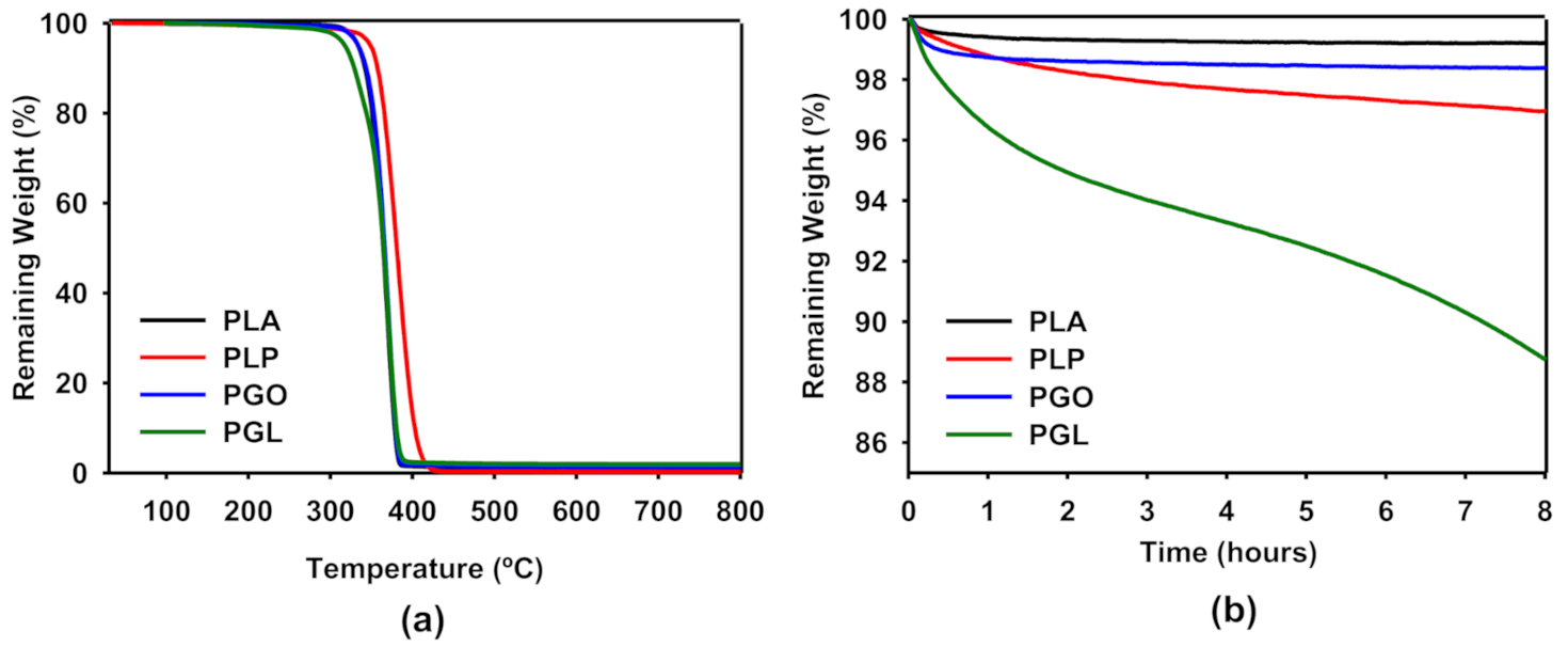 Polymers 13 00655 g004