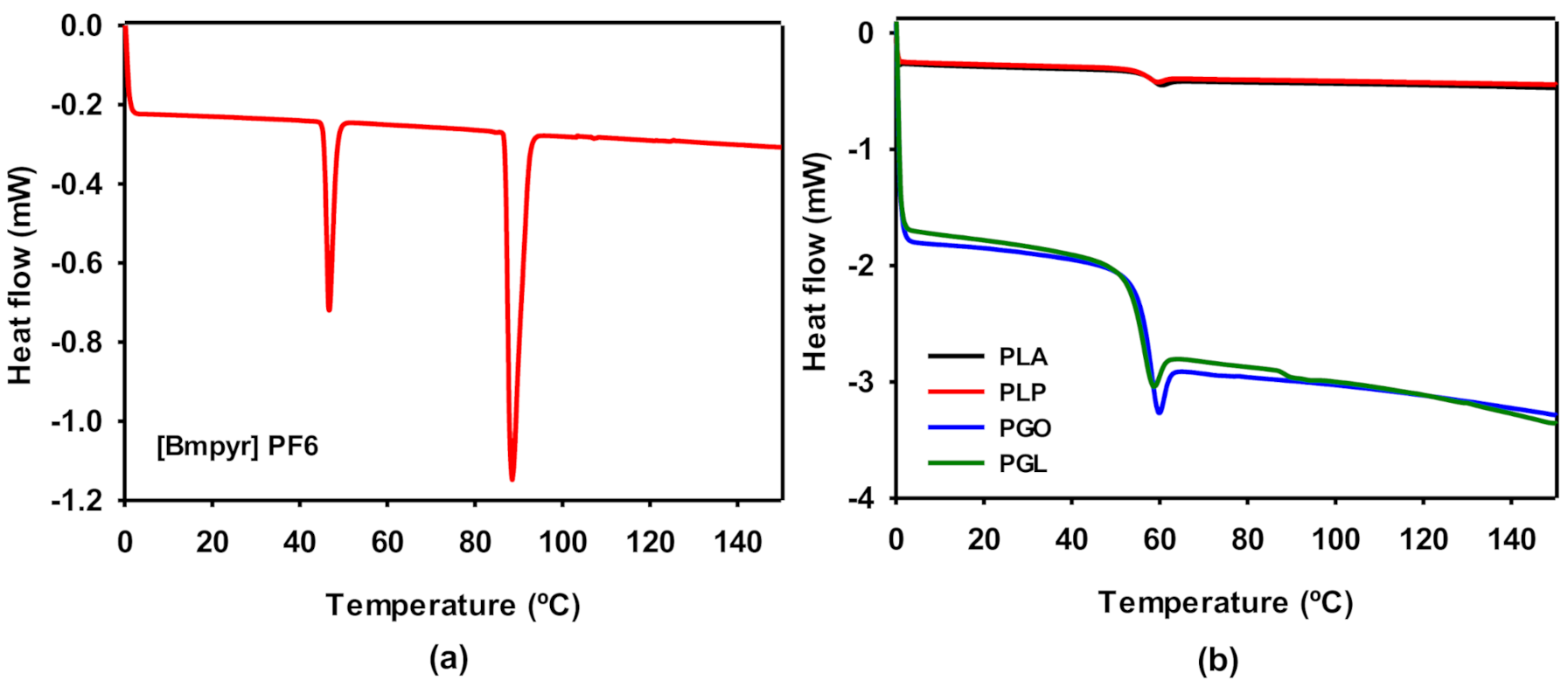 Polymers 13 00655 g005