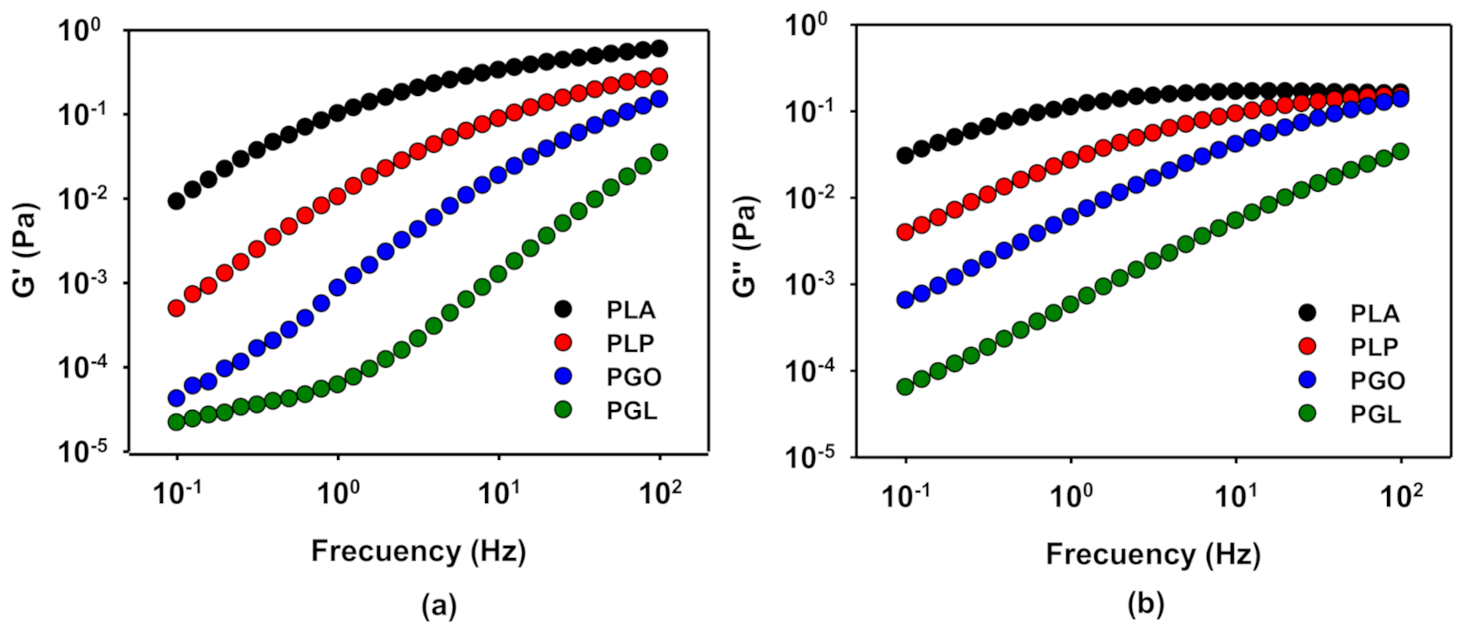 Polymers 13 00655 g008