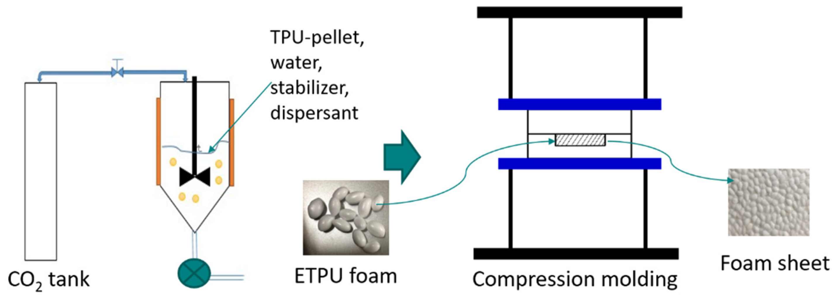 Polymers Free FullText Compression Molding of Thermoplastic