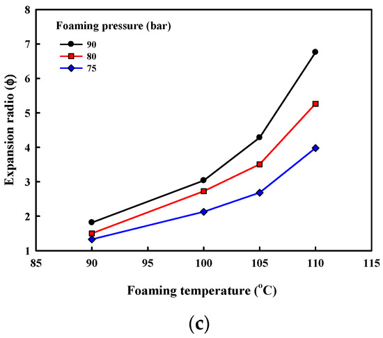 Polymers 13 00656 g003b 550
