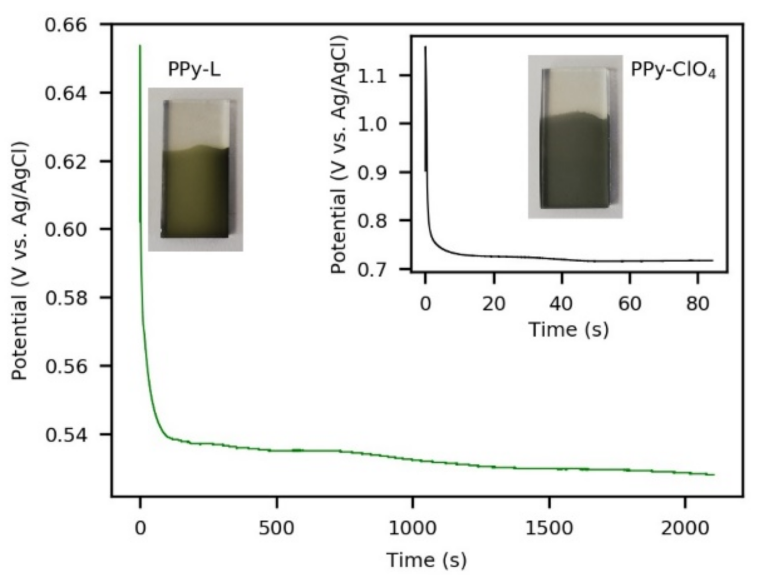 Polymers 13 00657 g002 Polymers 13 00657 g002