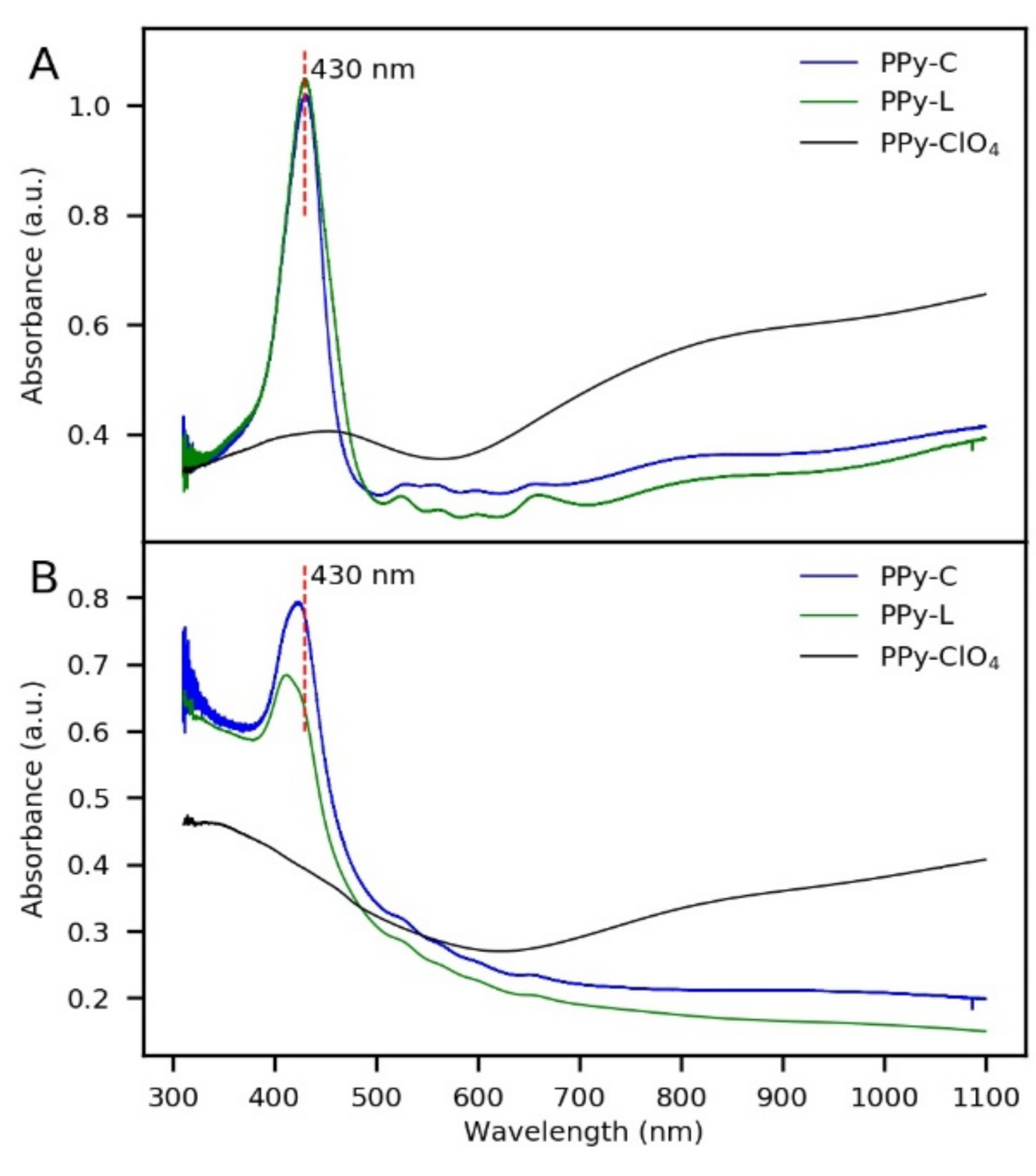 Polymers 13 00657 g006 Polymers 13 00657 g006