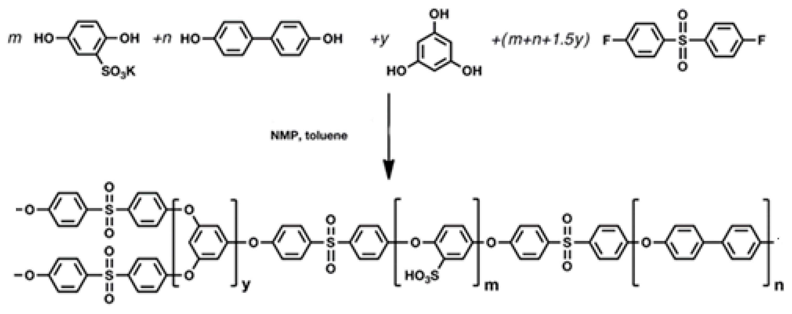 Polymers 13 00658 g001 Polymers 13 00658 g001
