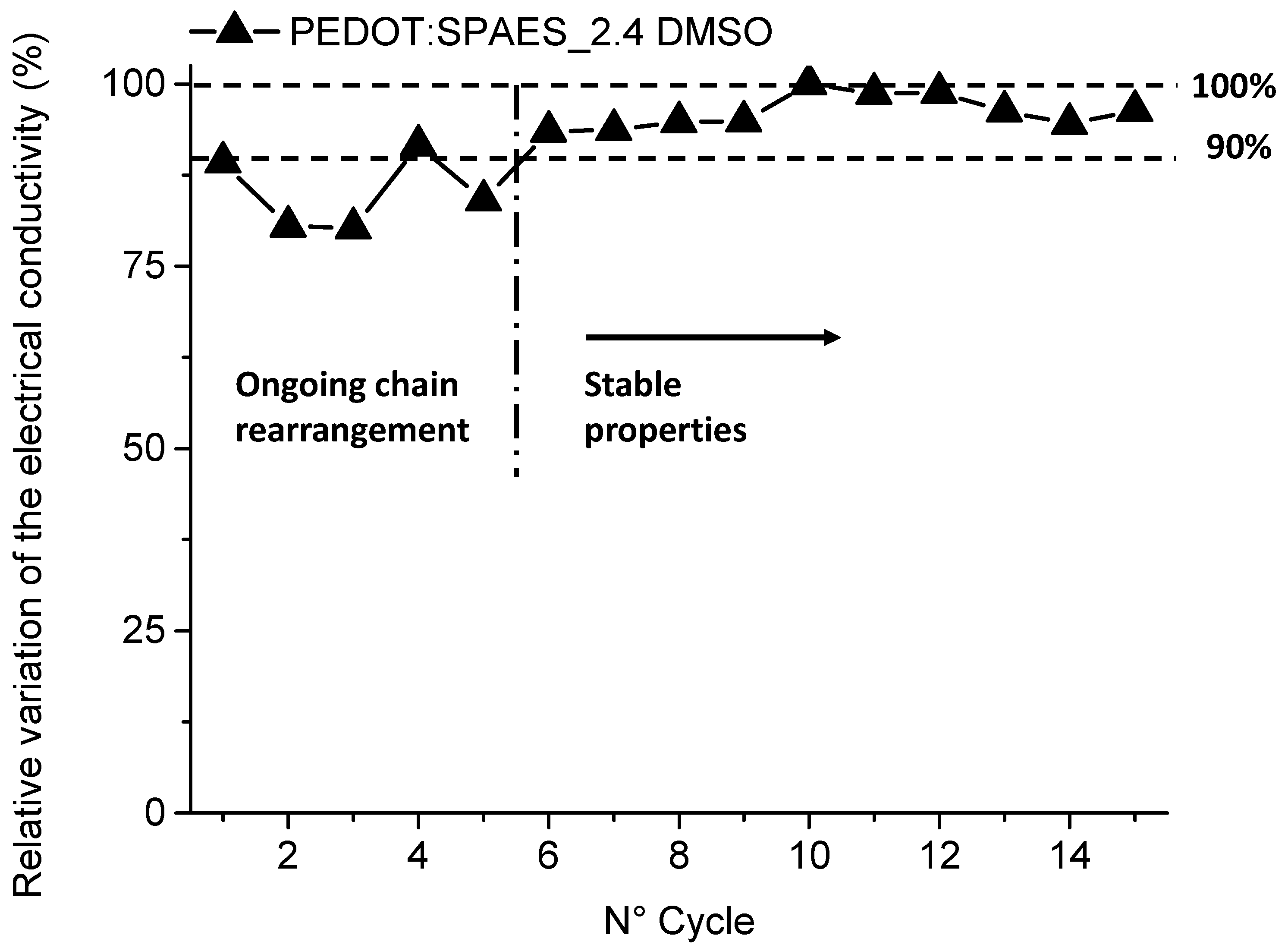 Polymers 13 00658 g006 Polymers 13 00658 g006